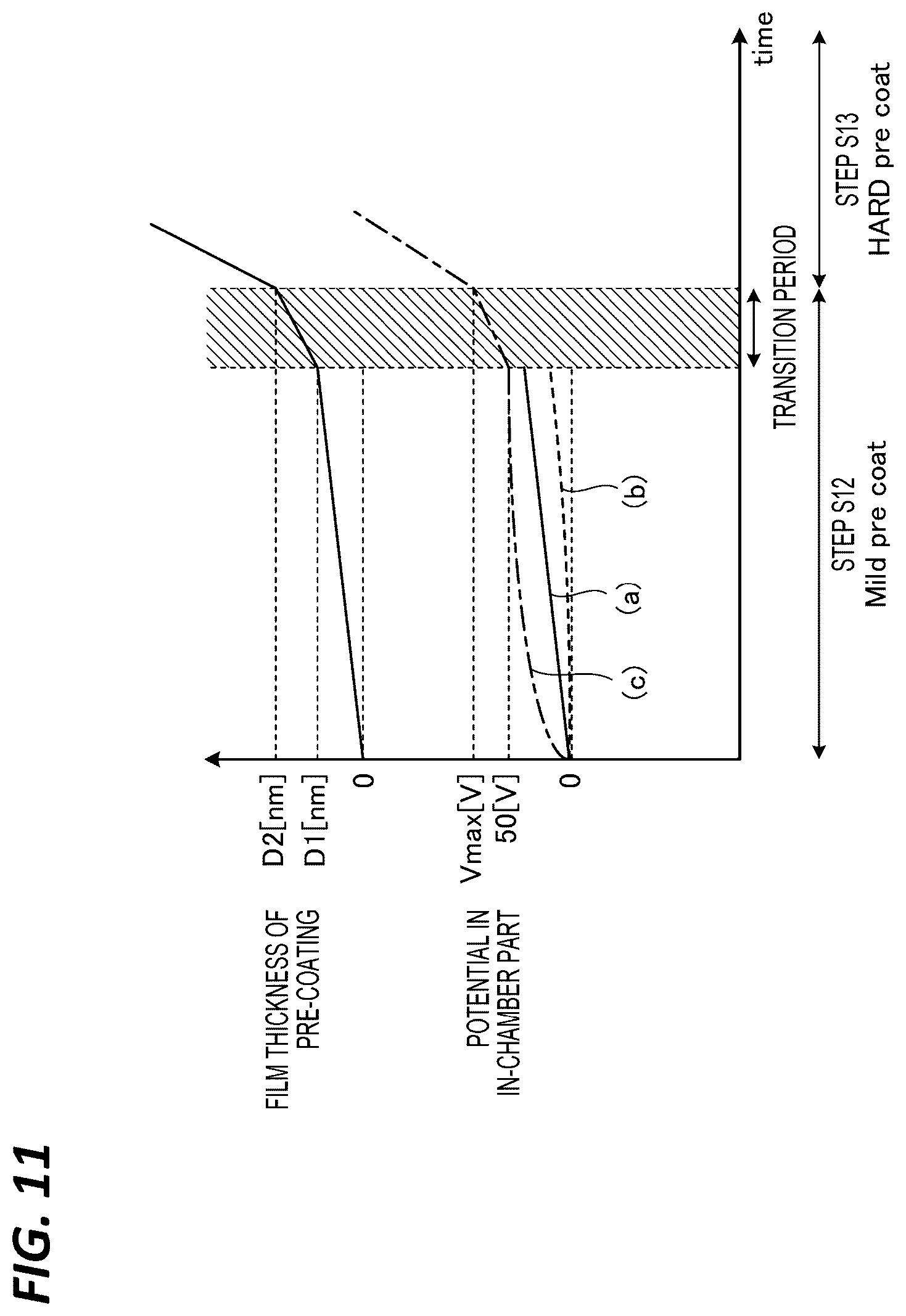 Patent US12100578 Figure 9 – Substrate processing method