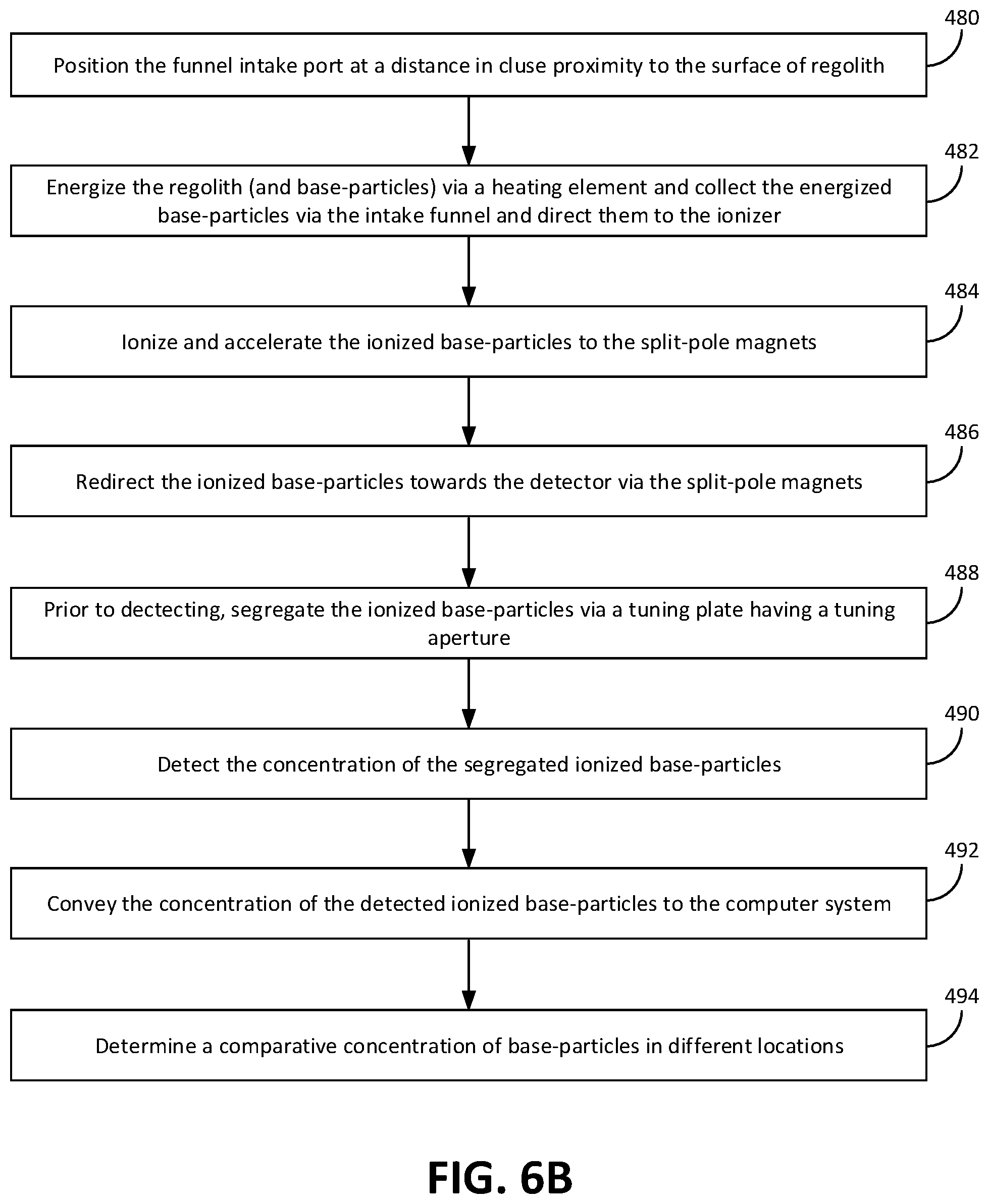 Patent US12100580 Figure 16 – Locating mining sites using an open mass spectrometer