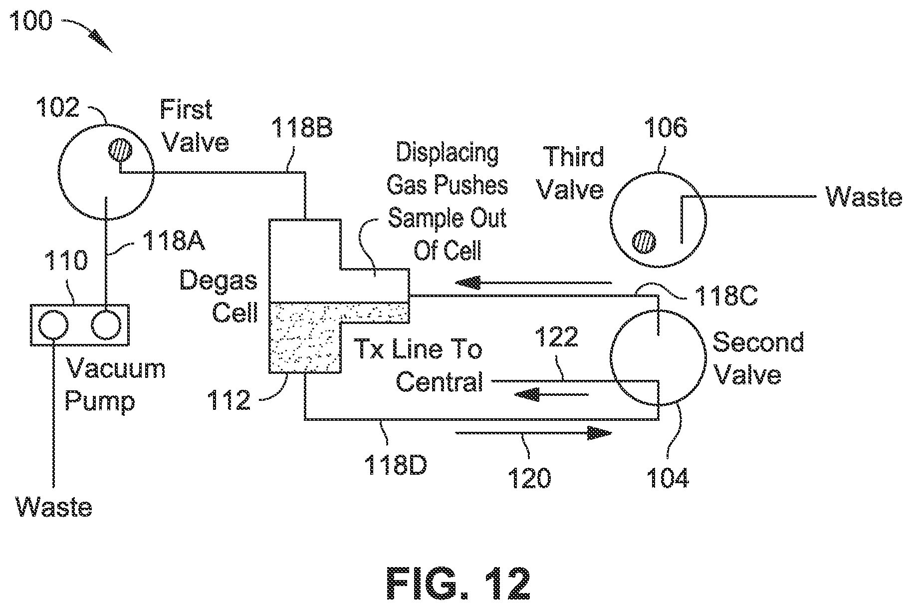 Patent US12100581 Figure 5 – Automated inline preparation and degassing of volatile samples for inline analysis