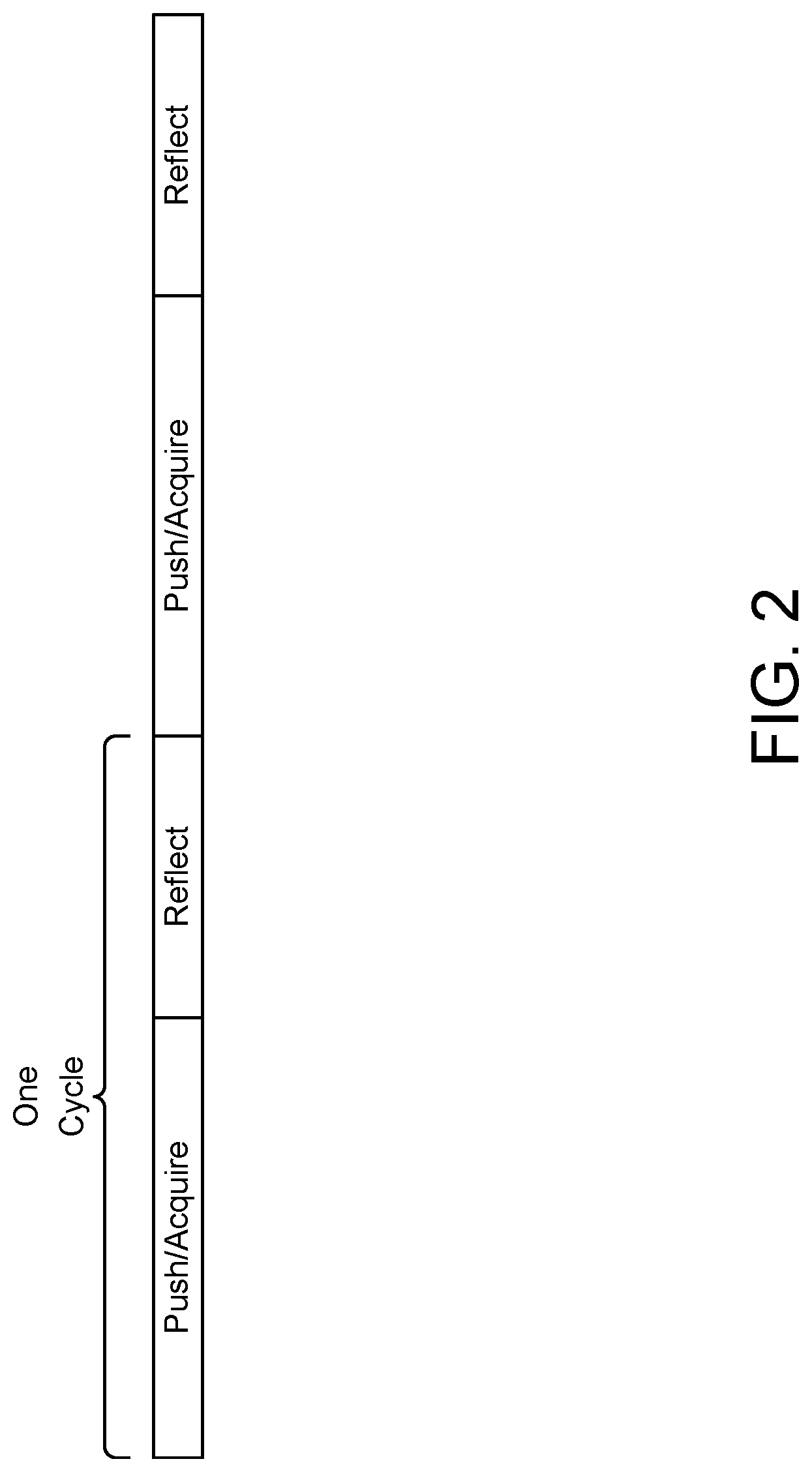 Patent US12100584 Figure 2 – Methods and systems for multi-pass encoded frequency pushing