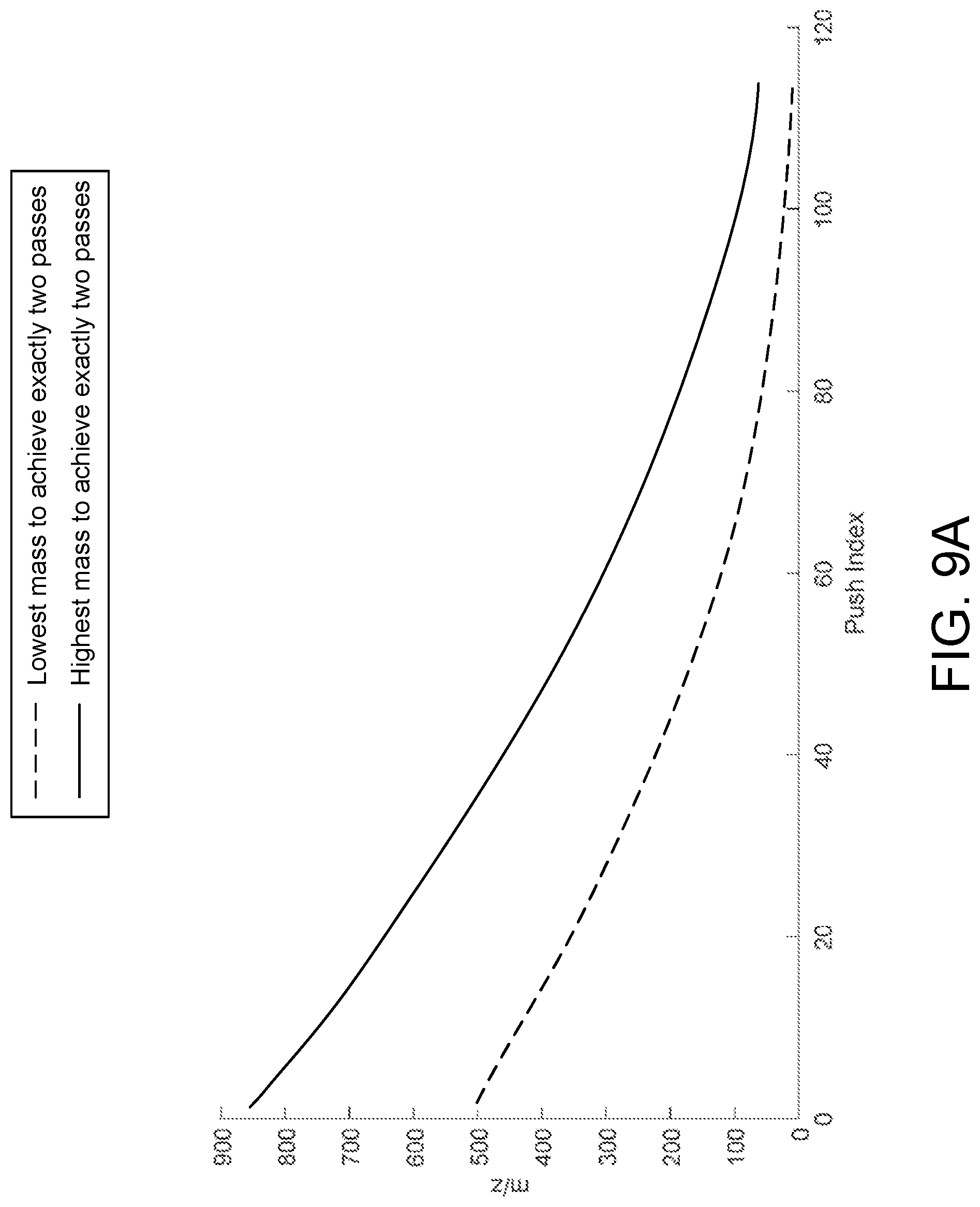 Patent US12100584 Figure 9 – Methods and systems for multi-pass encoded frequency pushing