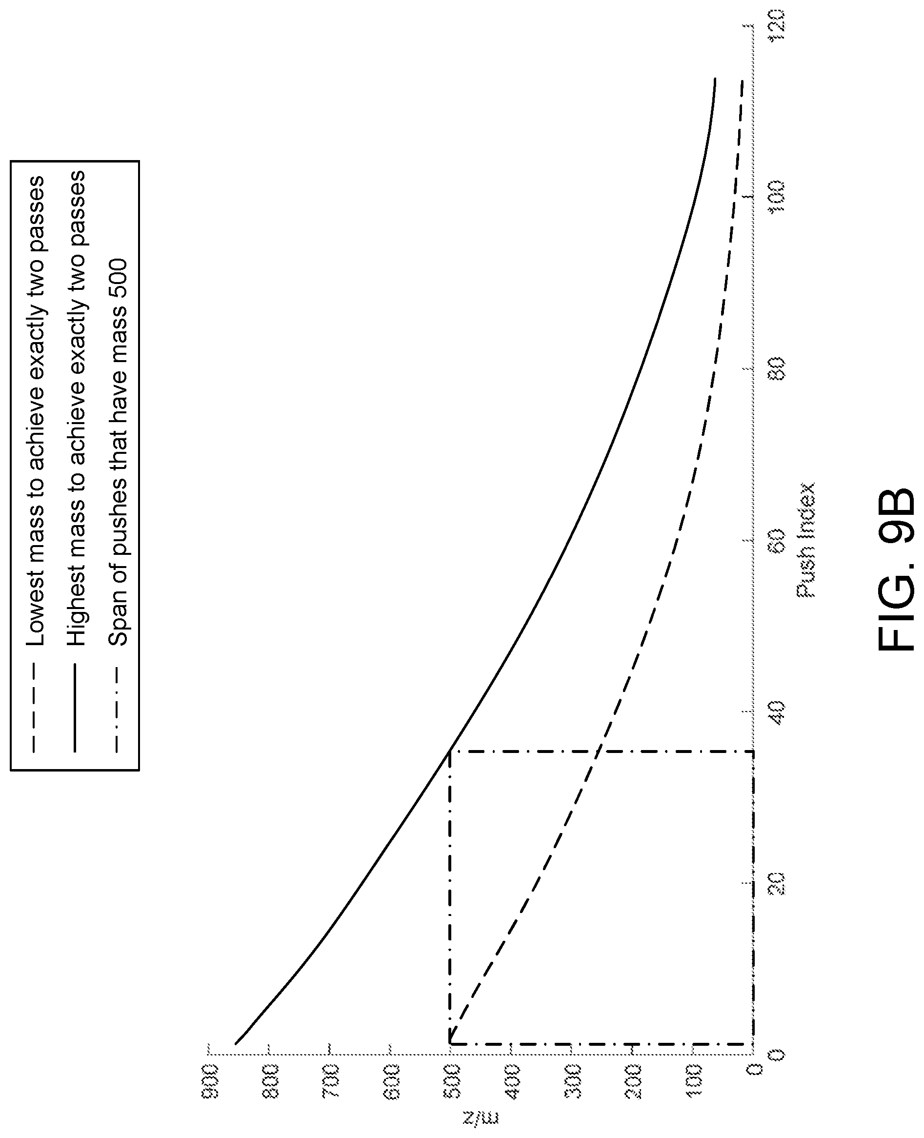 Patent US12100584 Figure 10 – Methods and systems for multi-pass encoded frequency pushing