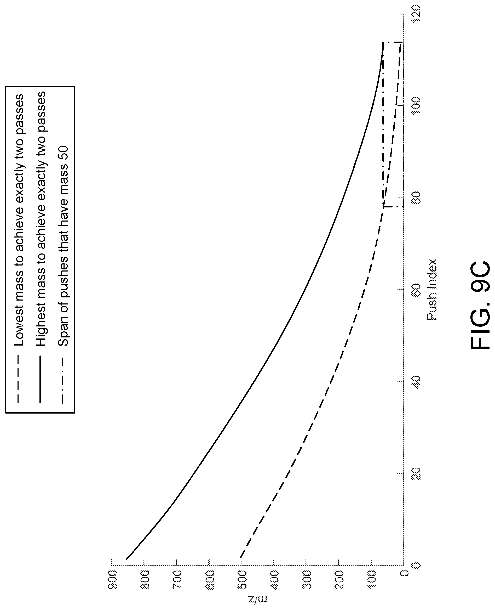 Patent US12100584 Figure 11 – Methods and systems for multi-pass encoded frequency pushing