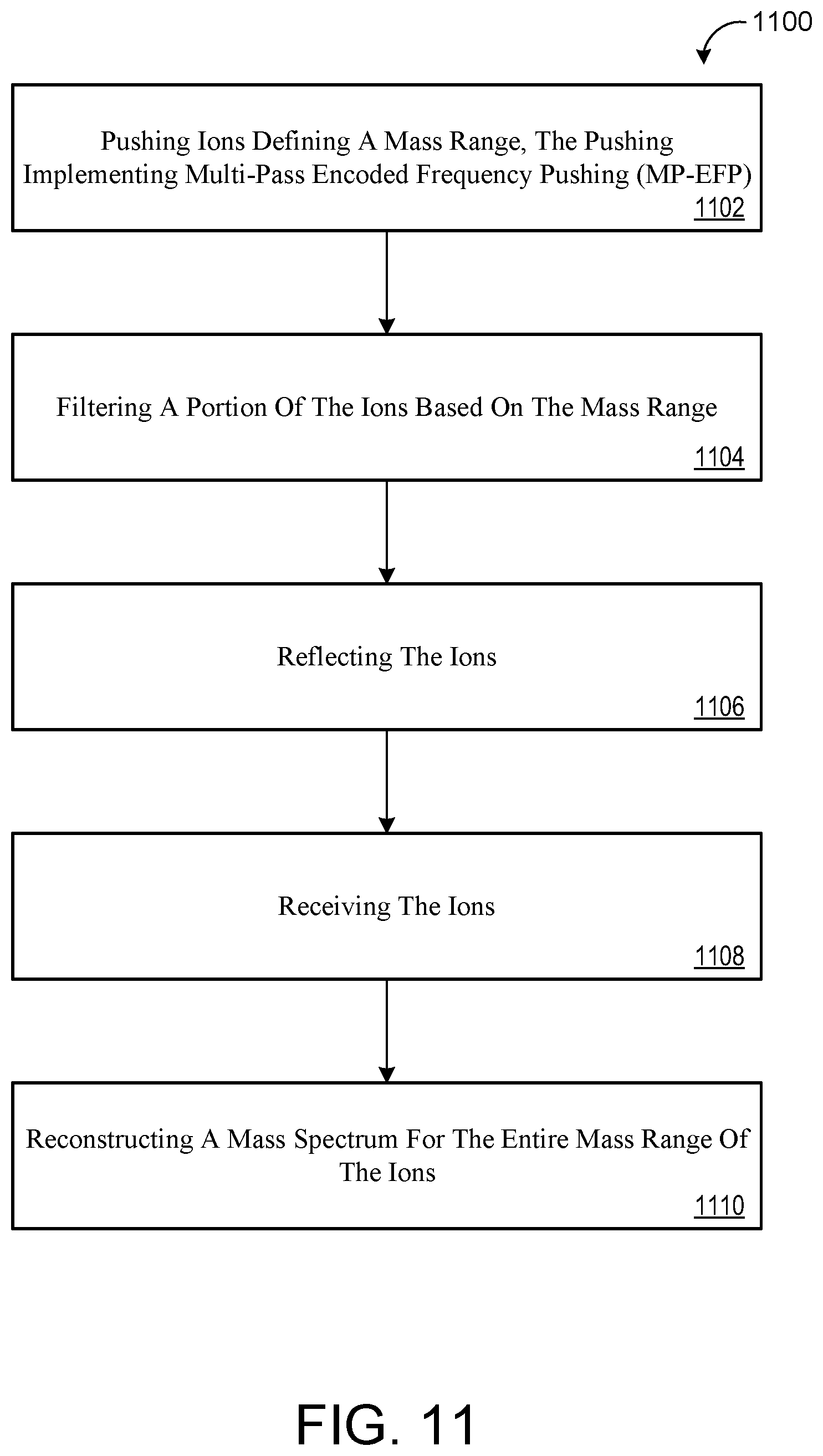 Patent US12100584 Figure 13 – Methods and systems for multi-pass encoded frequency pushing