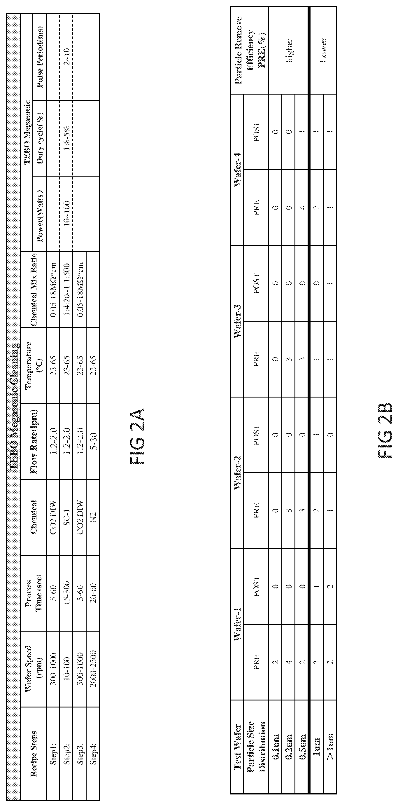 Patent US12100586 Figure 2 – Substrate cleaning method and apparatus