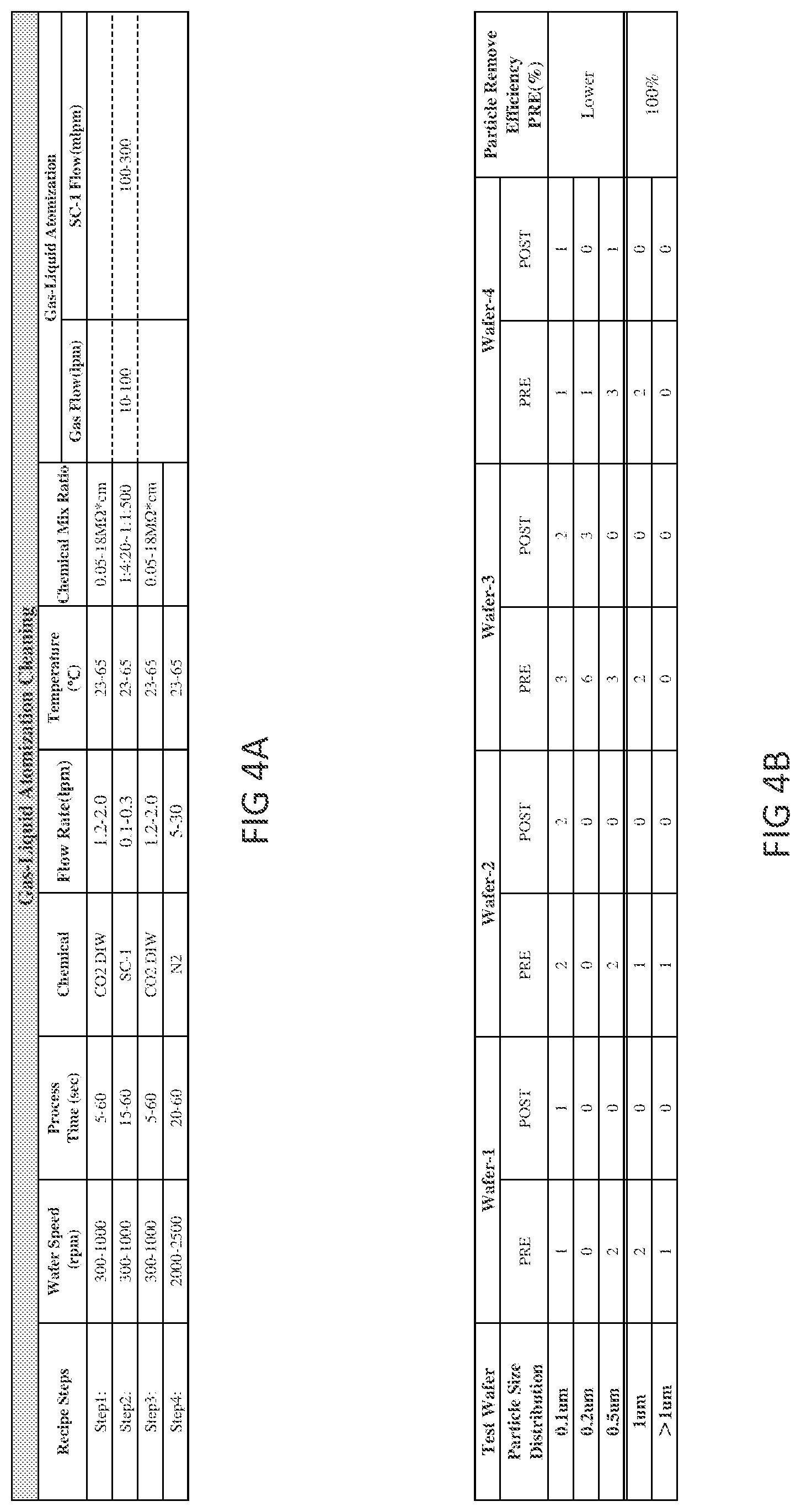 Patent US12100586 Figure 5 – Substrate cleaning method and apparatus