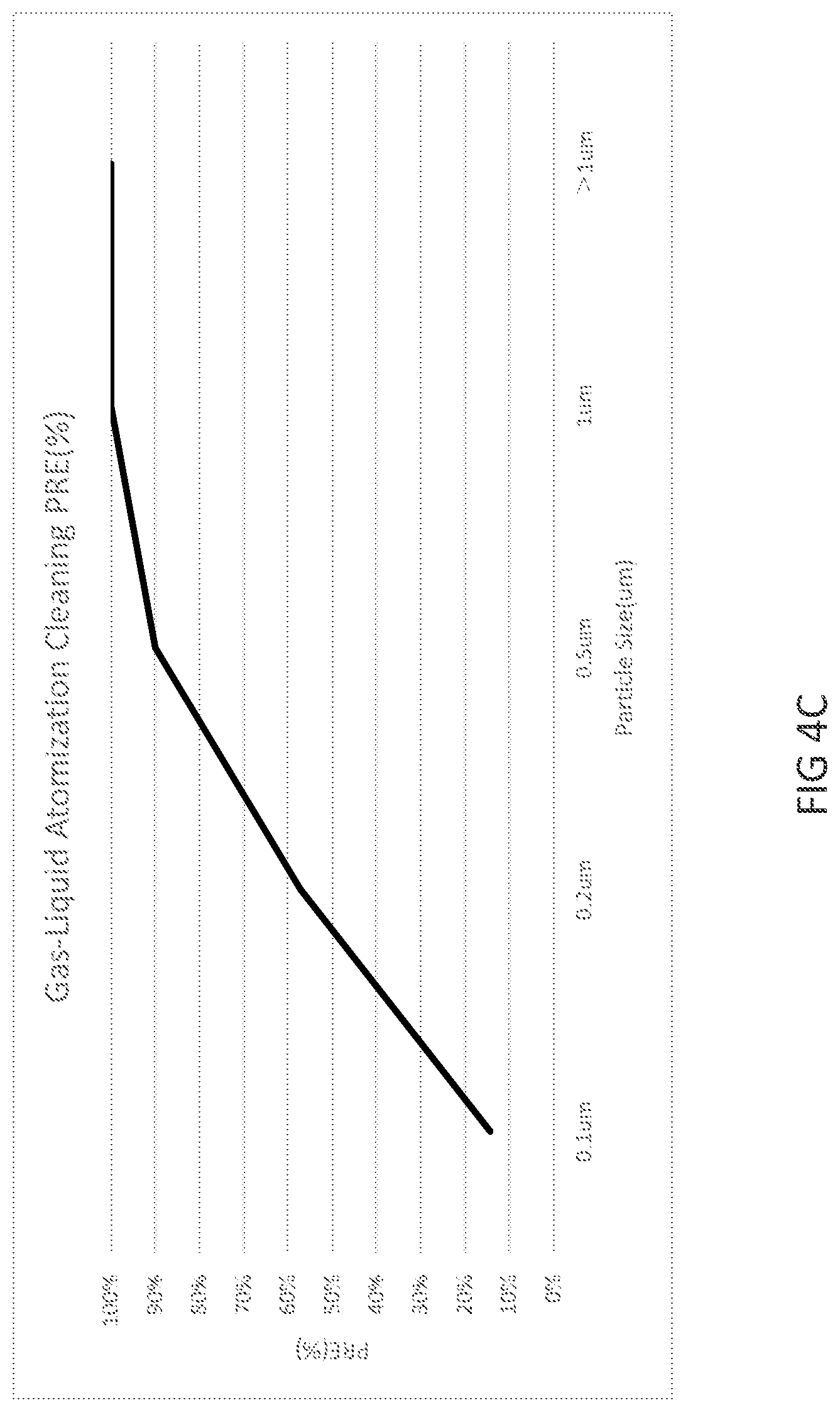 Patent US12100586 Figure 6 – Substrate cleaning method and apparatus