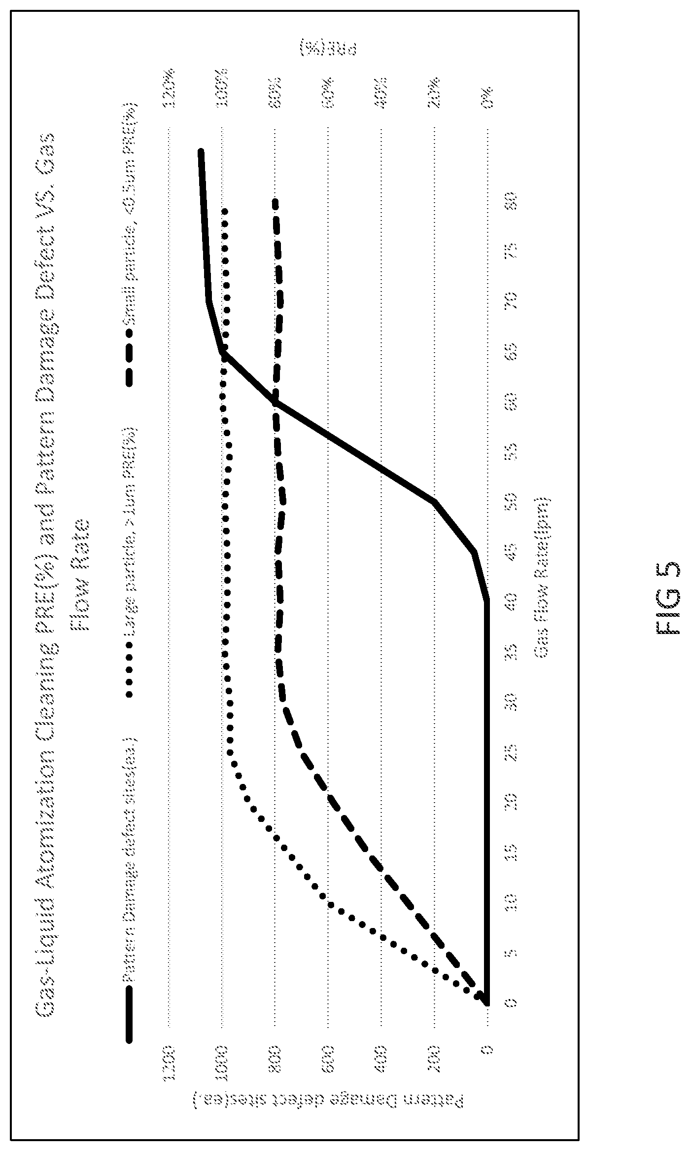Patent US12100586 Figure 7 – Substrate cleaning method and apparatus