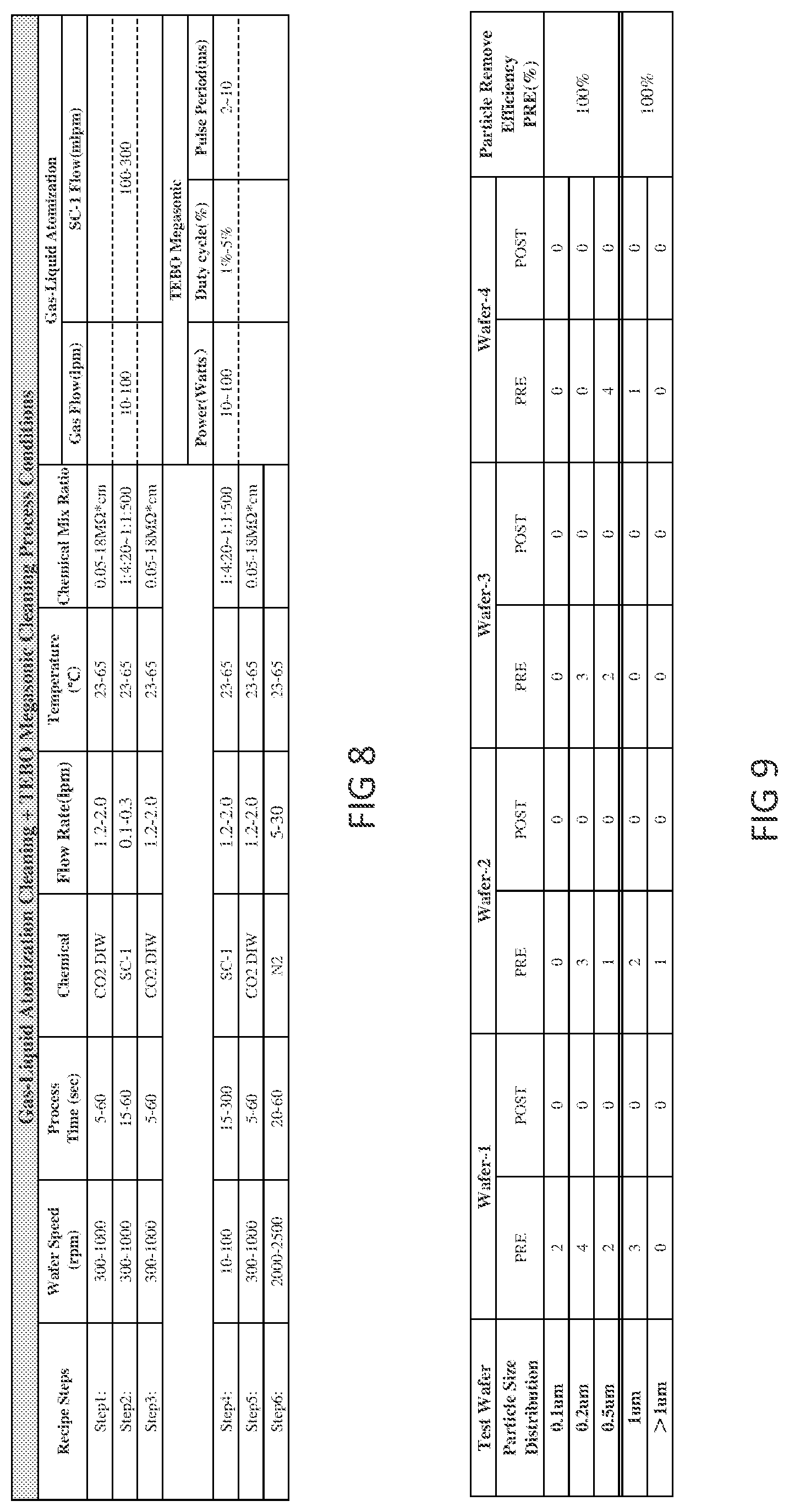Patent US12100586 Figure 10 – Substrate cleaning method and apparatus