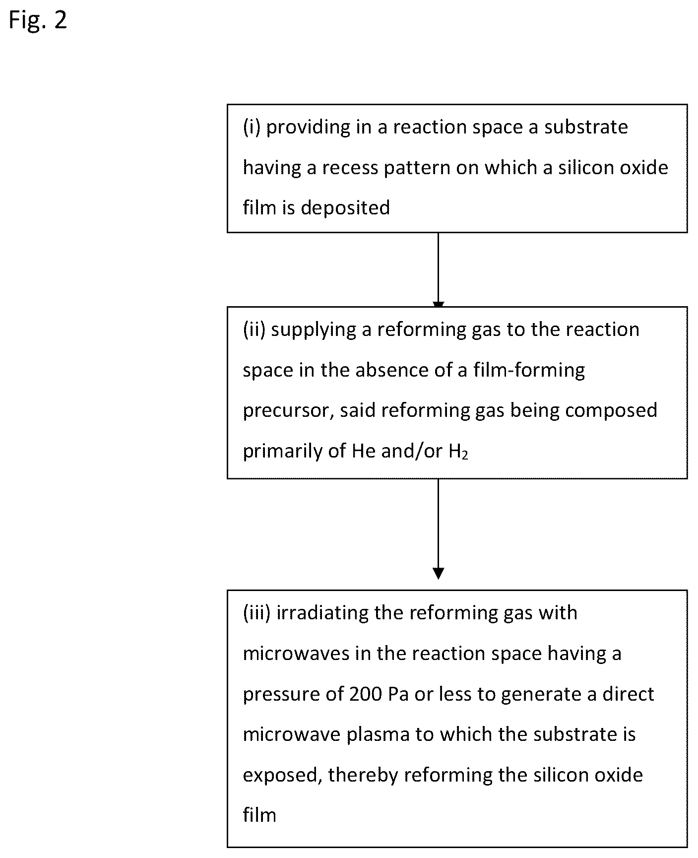 Patent US12100588 Figure 2 – Method of post-deposition treatment for silicon oxide film