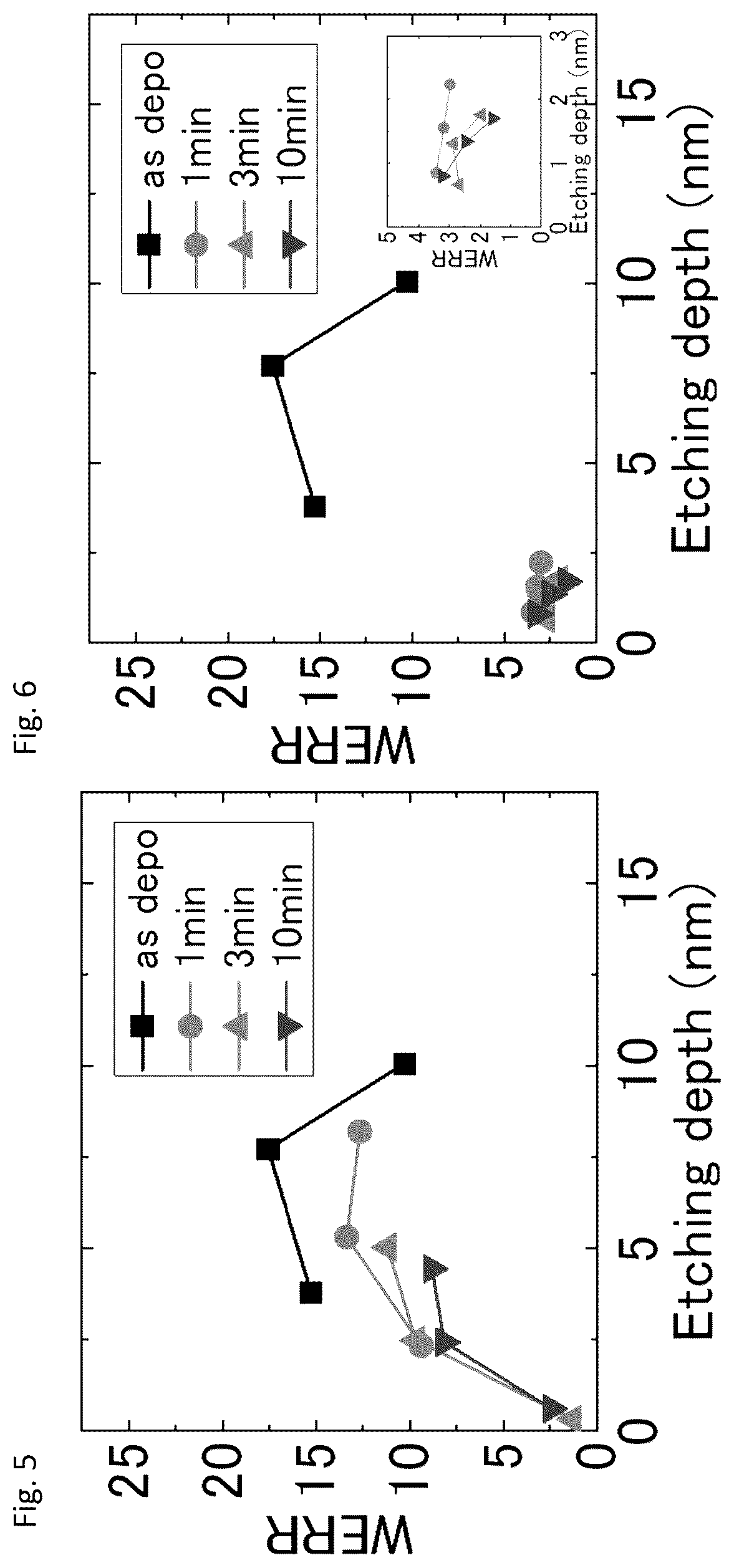 Patent US12100588 Figure 4 – Method of post-deposition treatment for silicon oxide film