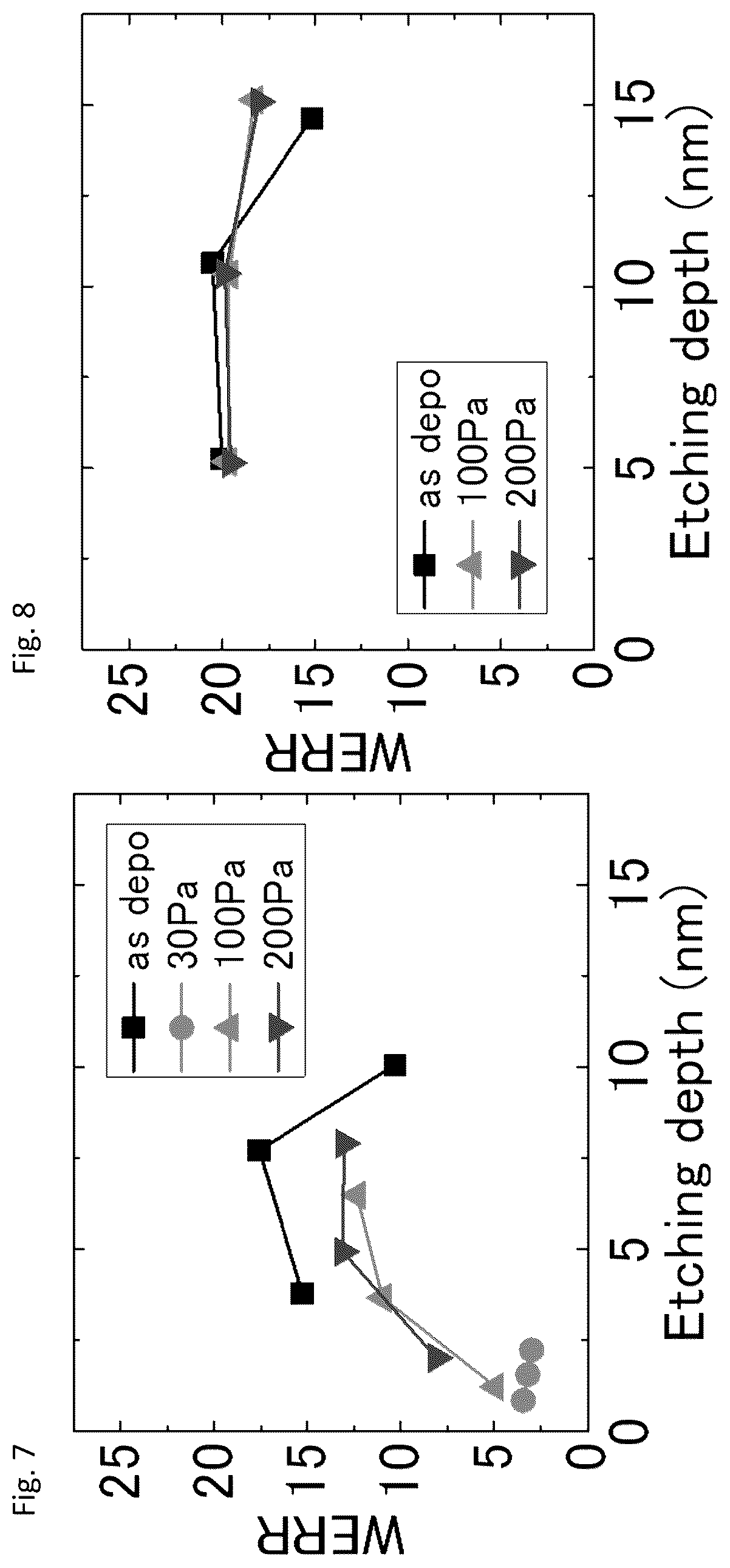 Patent US12100588 Figure 5 – Method of post-deposition treatment for silicon oxide film