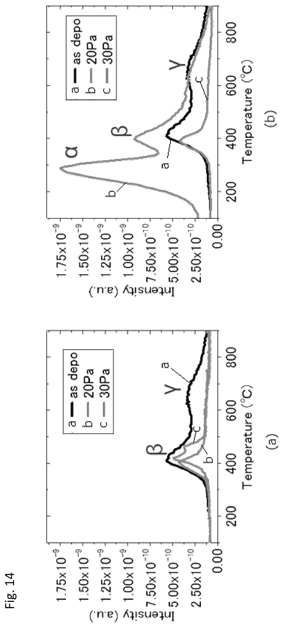 Patent US12100588 Figure 8 – Method of post-deposition treatment for silicon oxide film