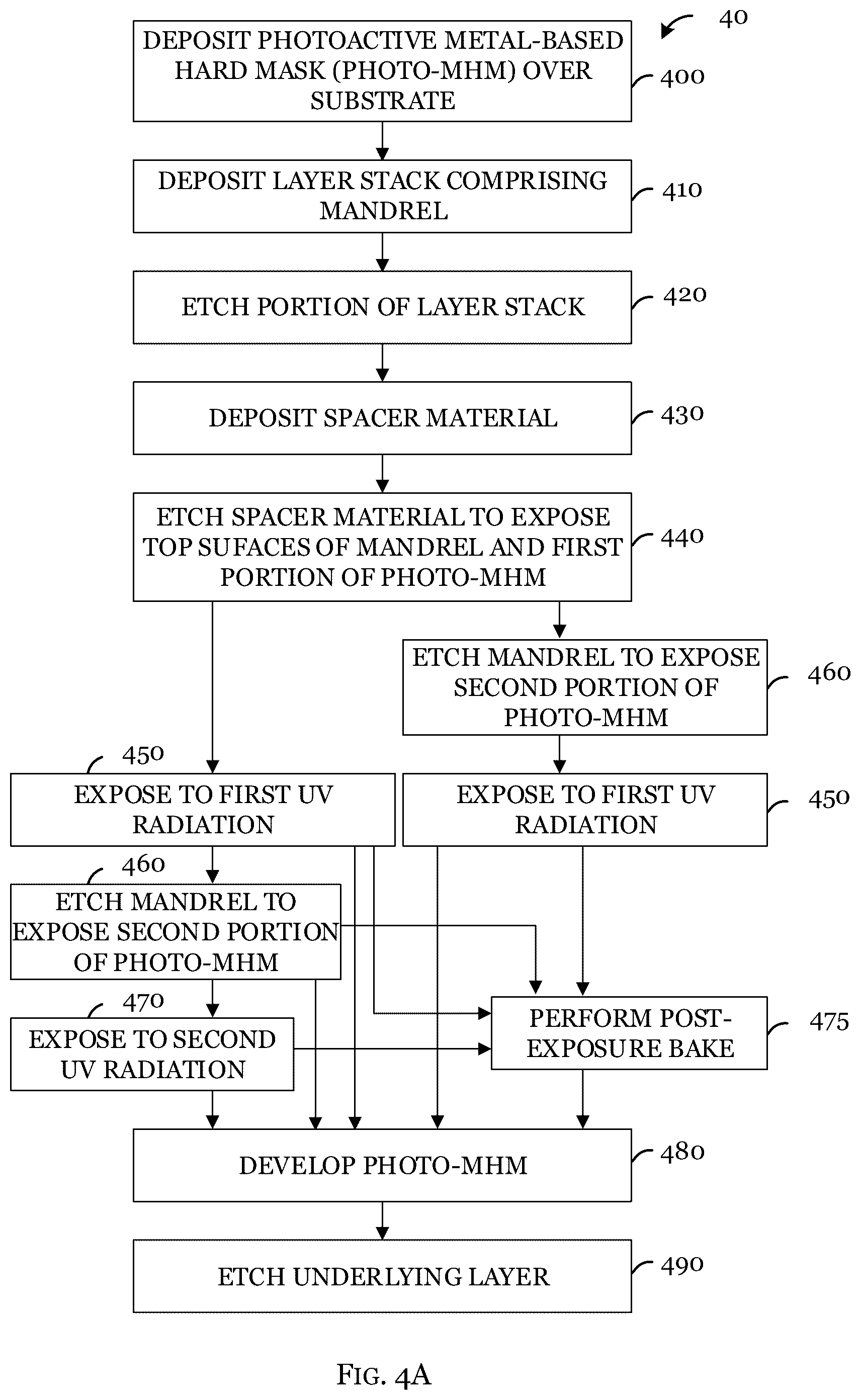 Patent US12100591 Figure 7 – Photoactive metal-based hard mask integration