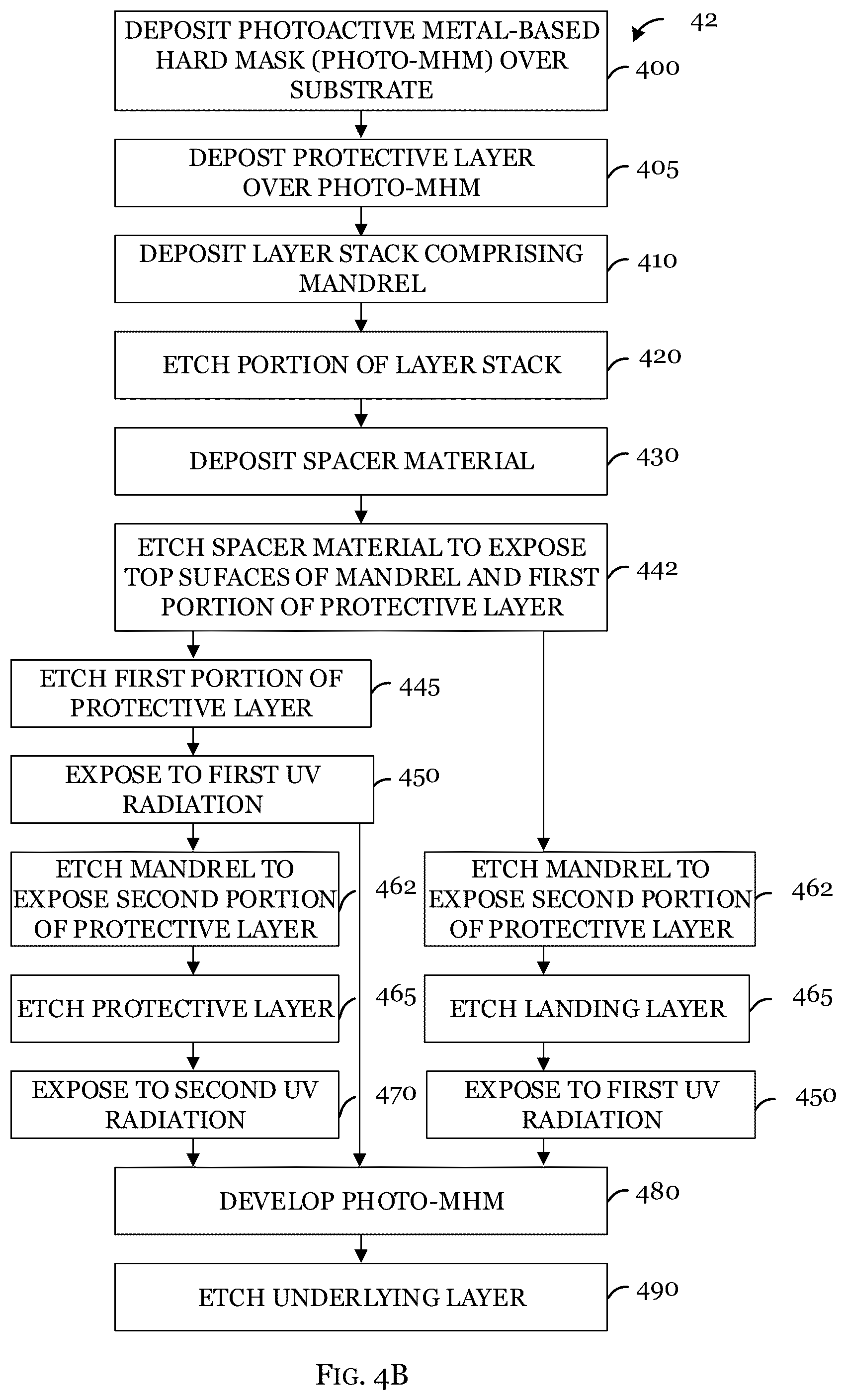 Patent US12100591 Figure 8 – Photoactive metal-based hard mask integration