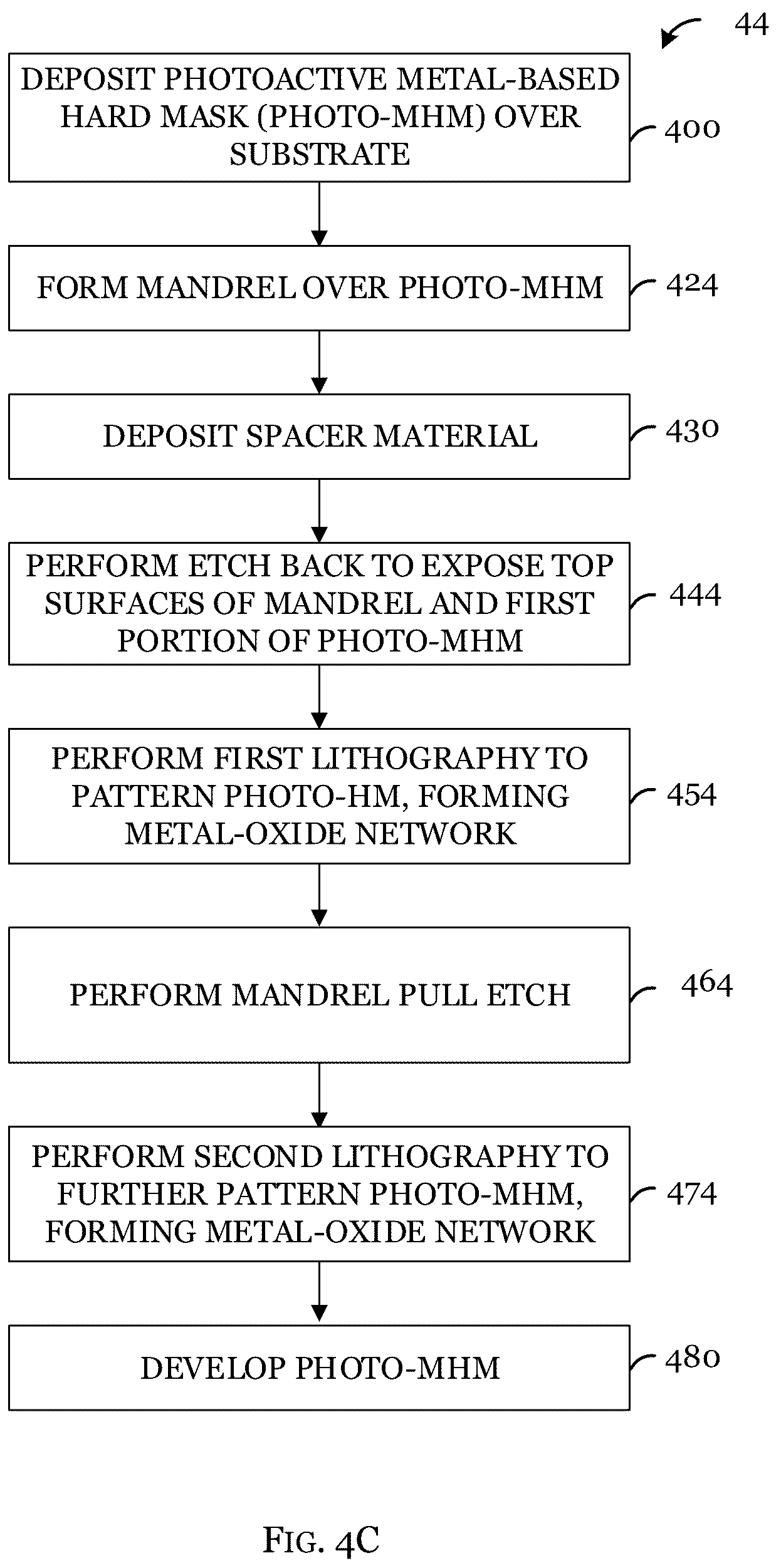 Patent US12100591 Figure 9 – Photoactive metal-based hard mask integration
