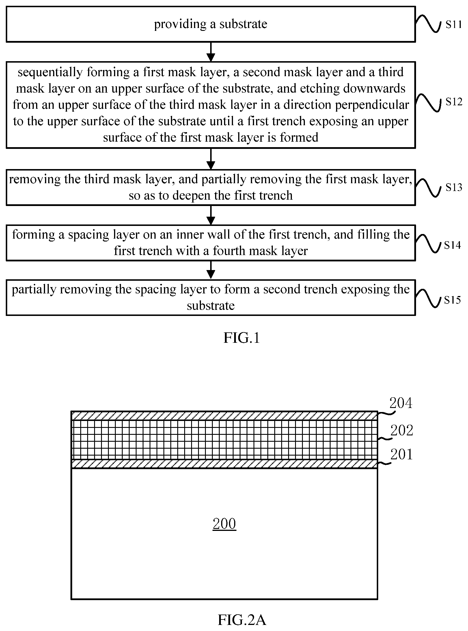 Patent US12100593 Figure 1 – Method for forming self-aligned double pattern and semiconductor structures