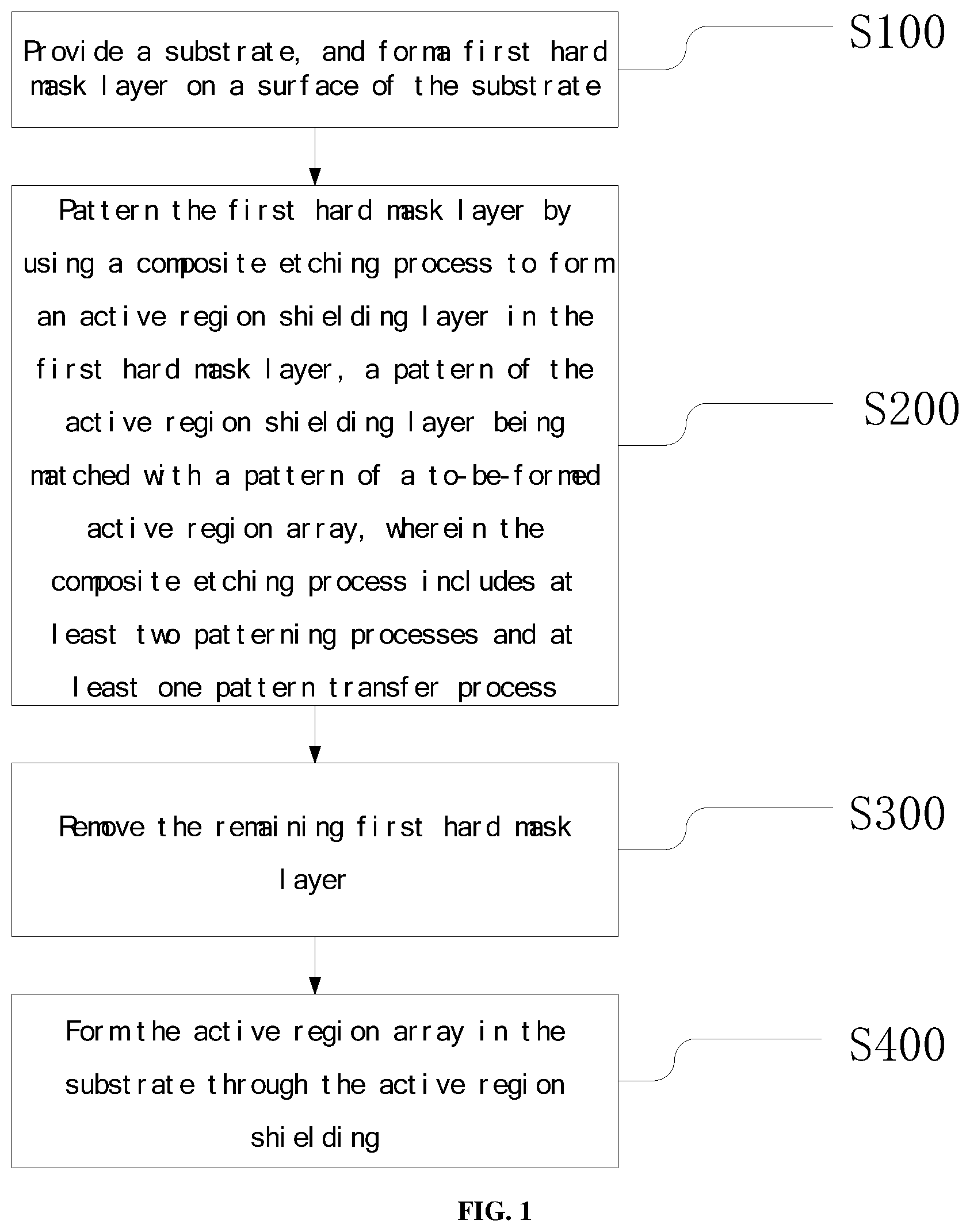 Patent US12100594 Figure 1 – Active region array formation method