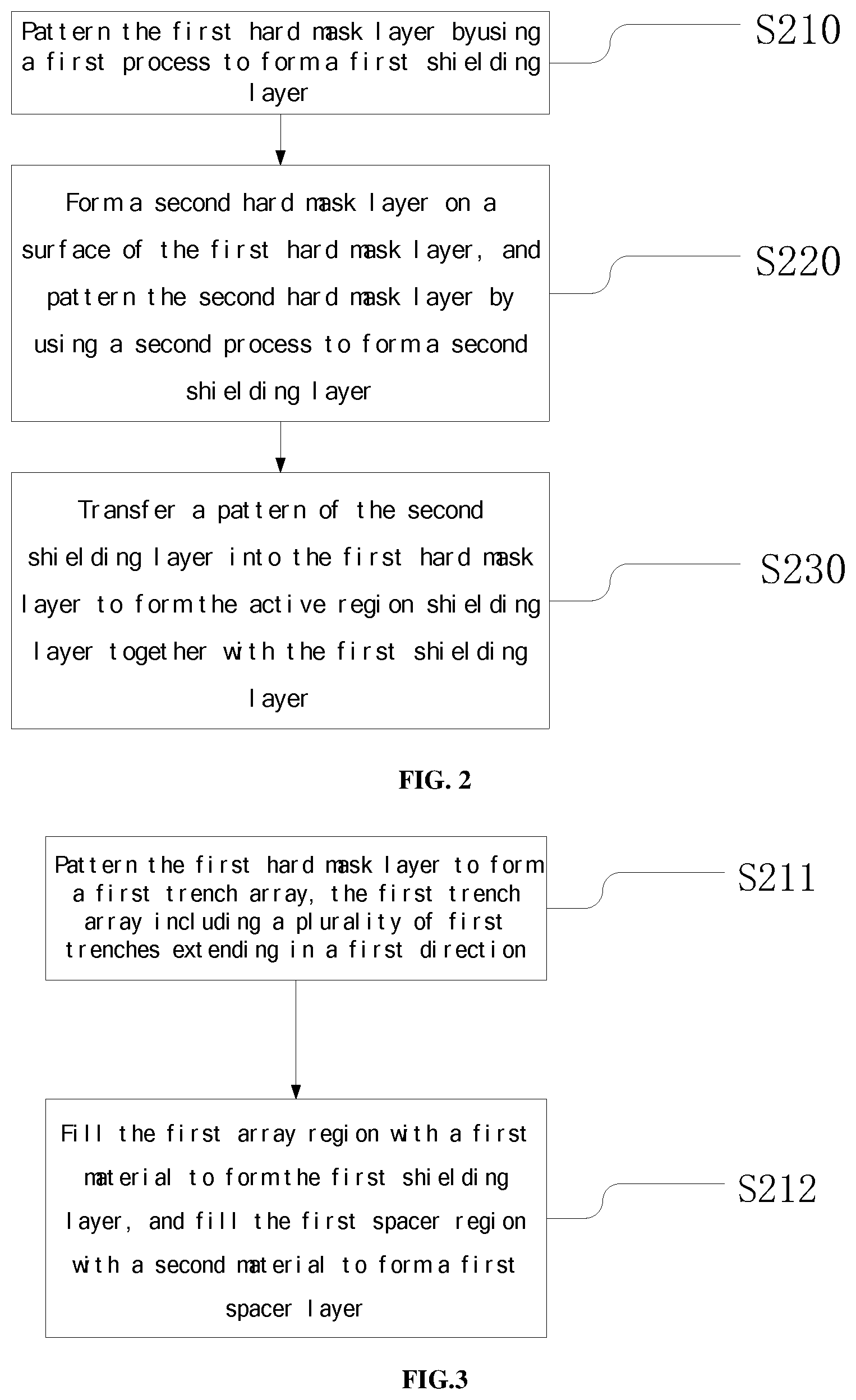 Patent US12100594 Figure 2 – Active region array formation method