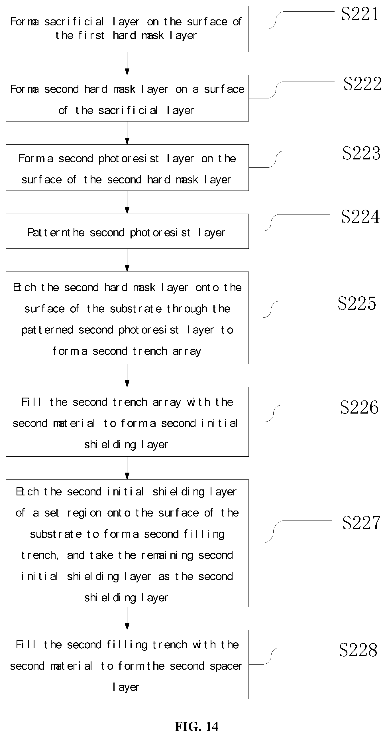 Patent US12100594 Figure 7 – Active region array formation method