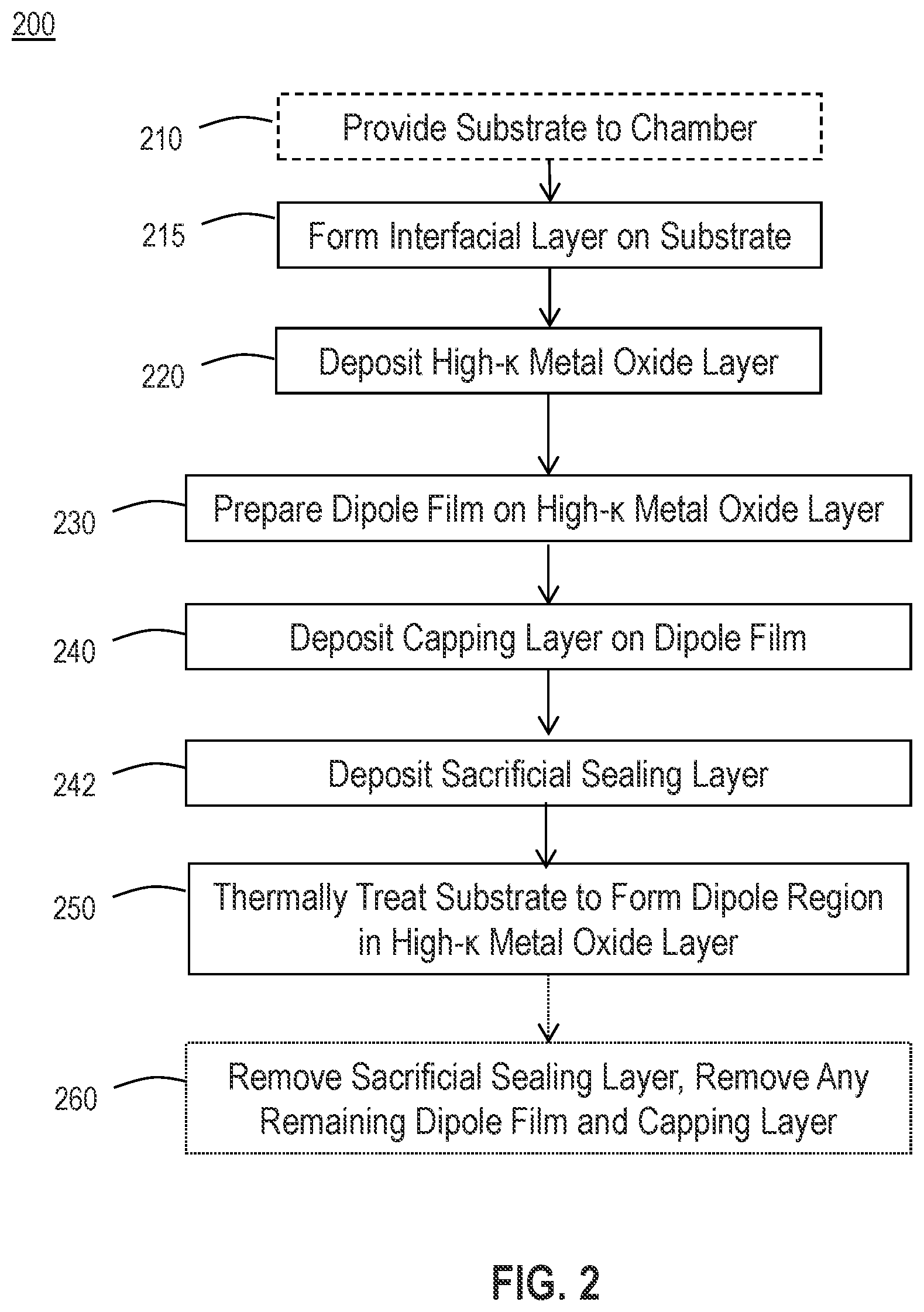 Patent US12100595 Figure 2 – Amorphous silicon-based scavenging and sealing EOT
