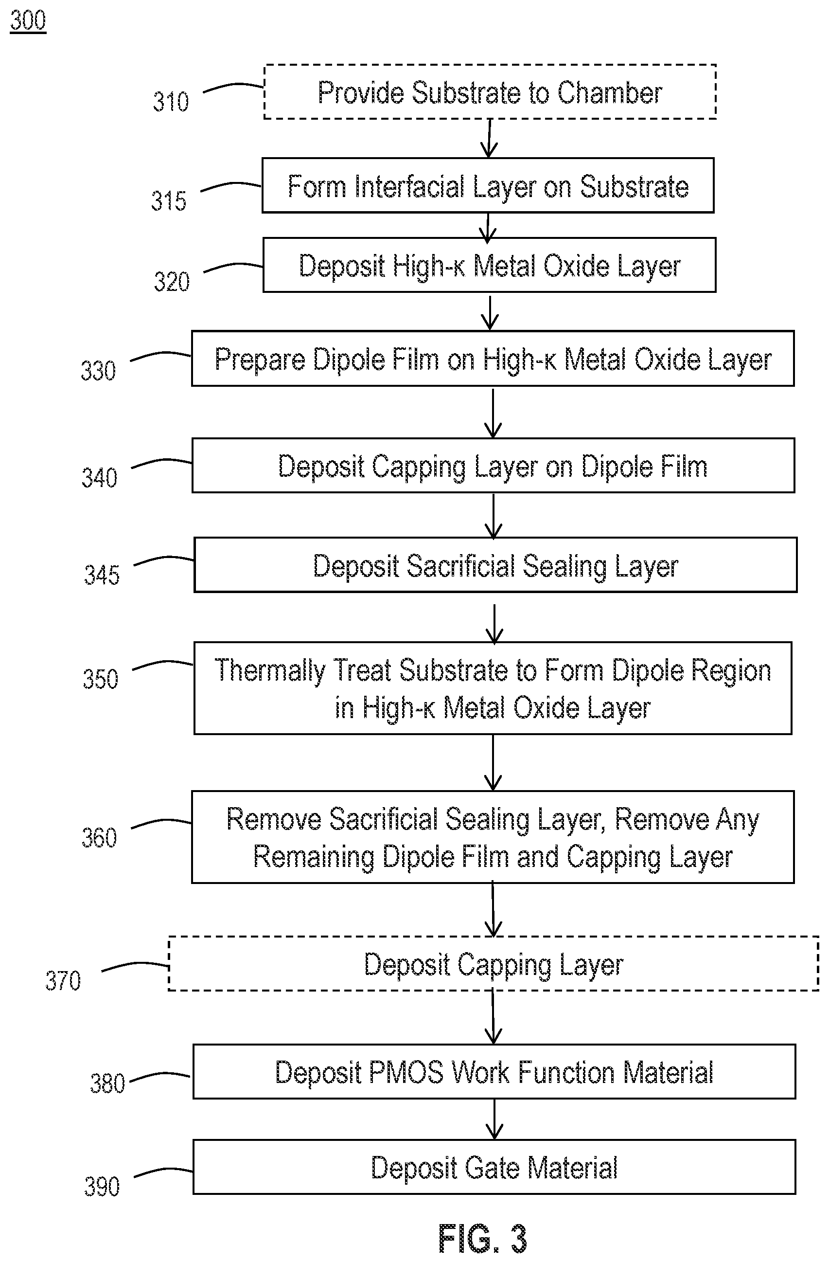 Patent US12100595 Figure 3 – Amorphous silicon-based scavenging and sealing EOT