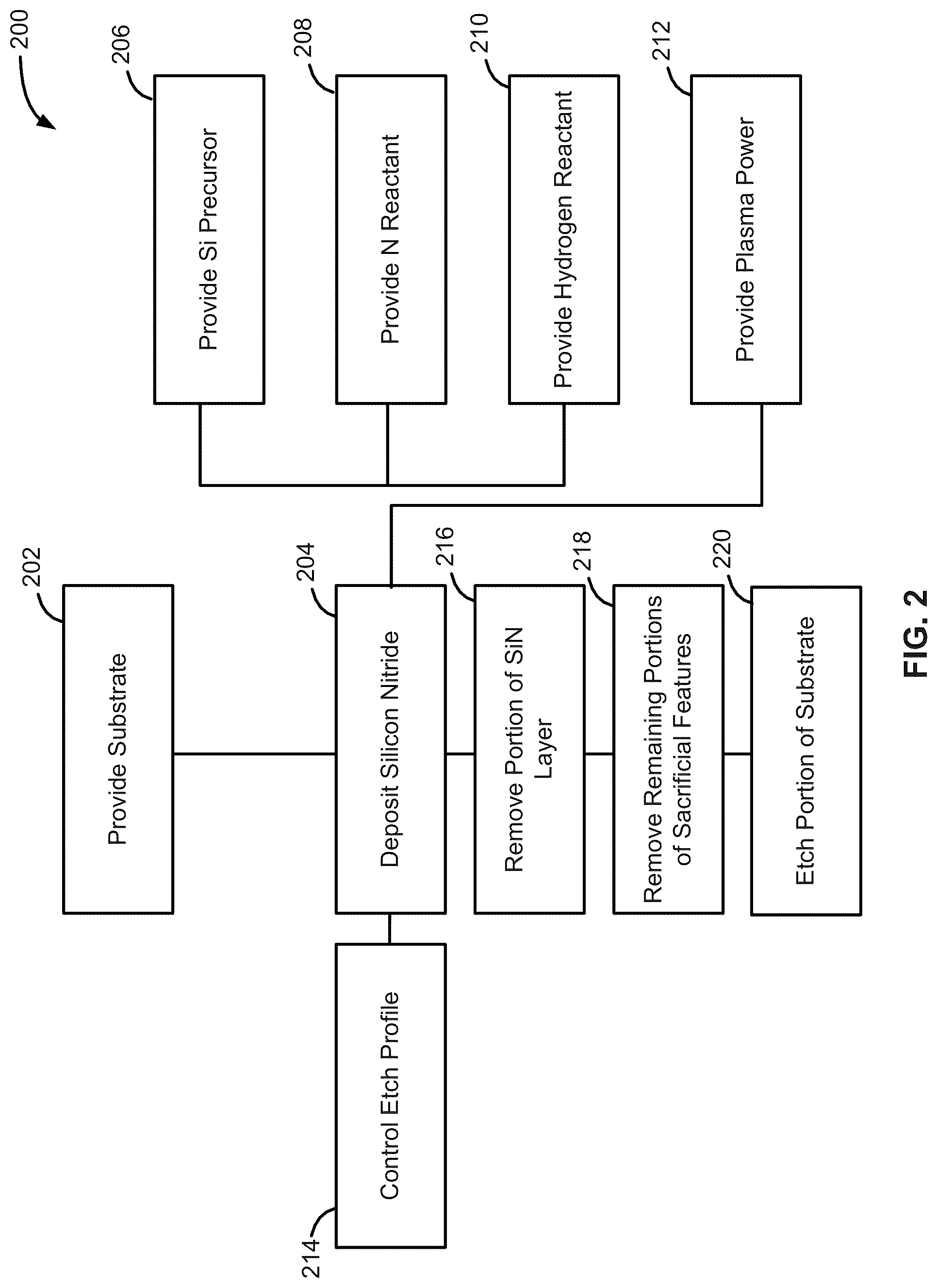 Patent US12100597 Figure 2 – Method and system for forming patterned structures including silicon nitride