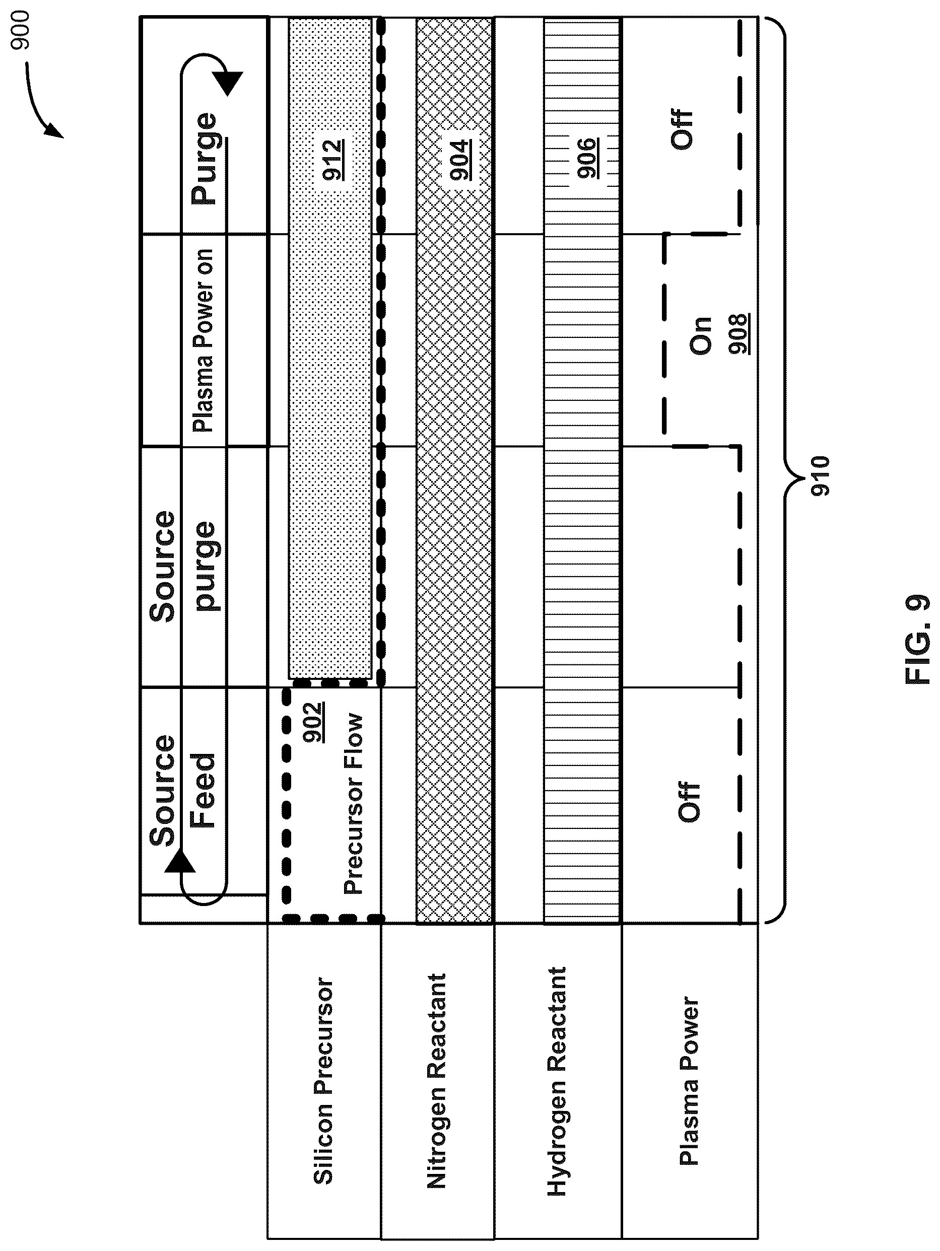 Patent US12100597 Figure 6 – Method and system for forming patterned structures including silicon nitride