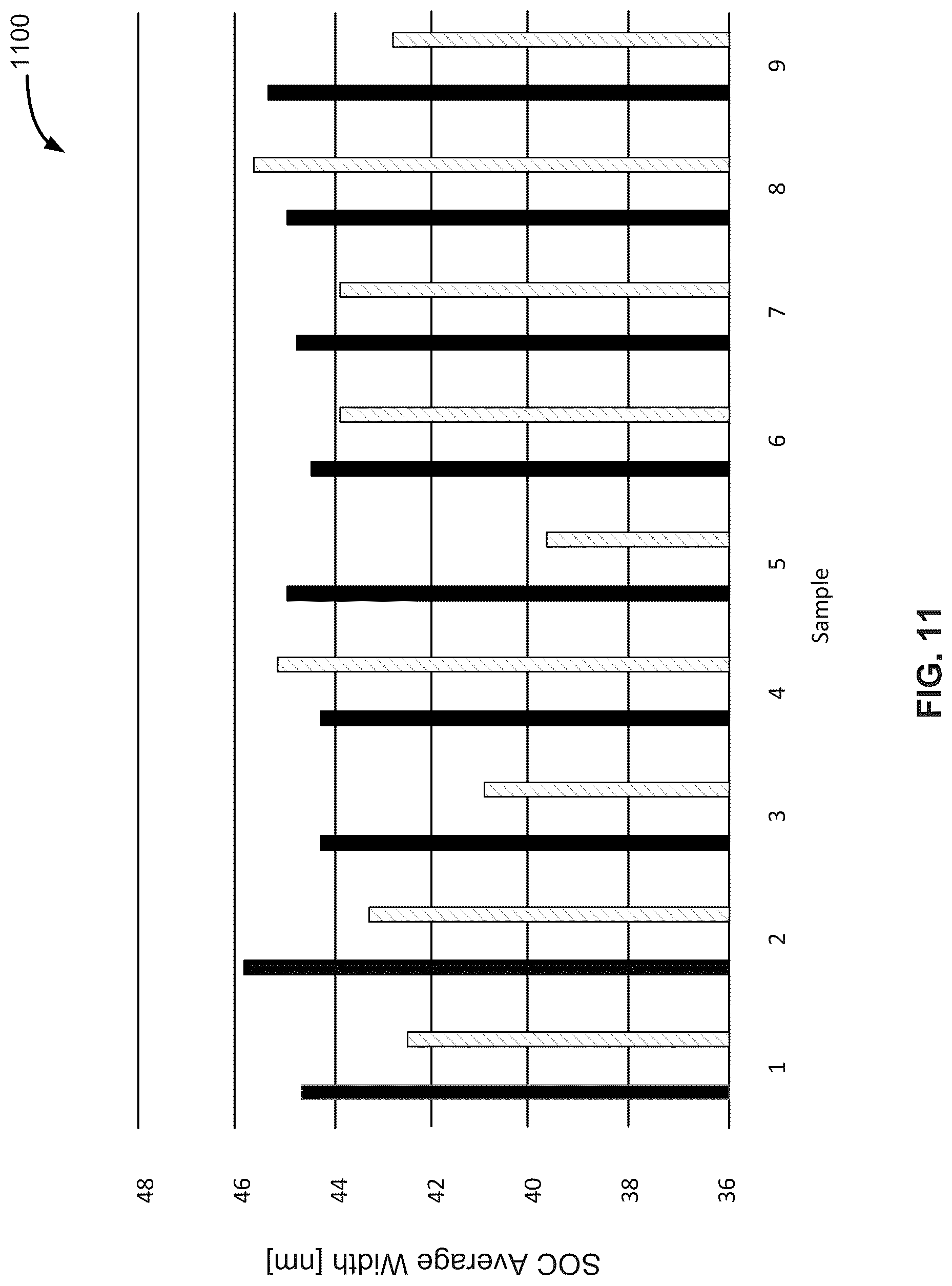 Patent US12100597 Figure 8 – Method and system for forming patterned structures including silicon nitride