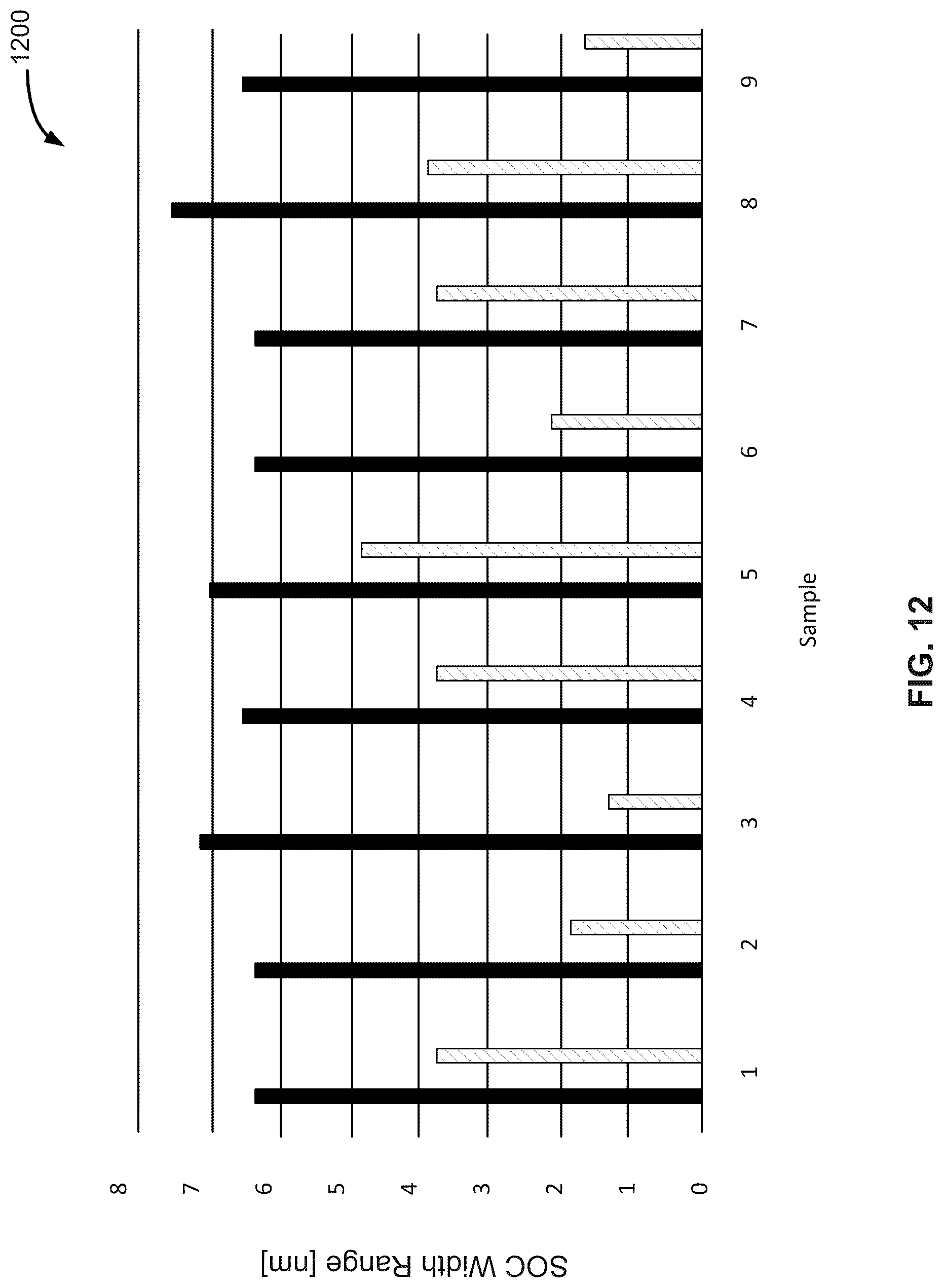 Patent US12100597 Figure 9 – Method and system for forming patterned structures including silicon nitride