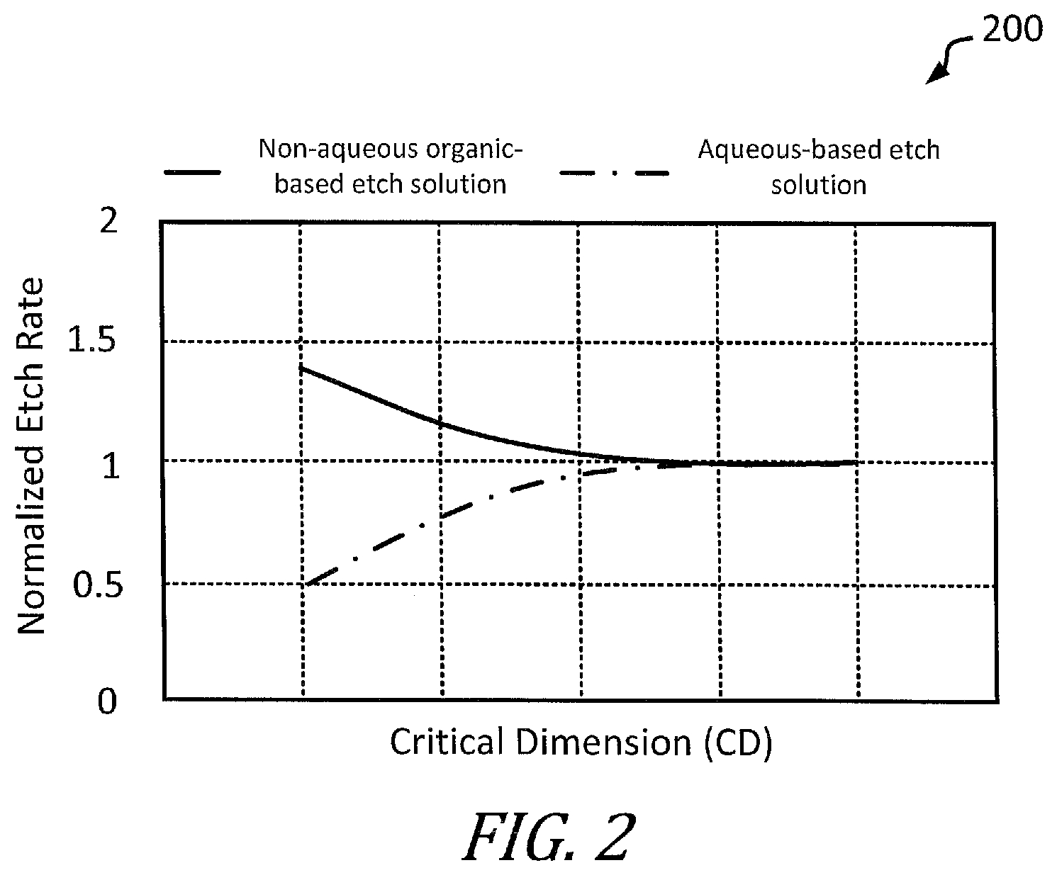 Patent US12100598 Figure 2 – Methods for planarizing a substrate using a combined wet etch and chemical mechanical polishing (CMP) process