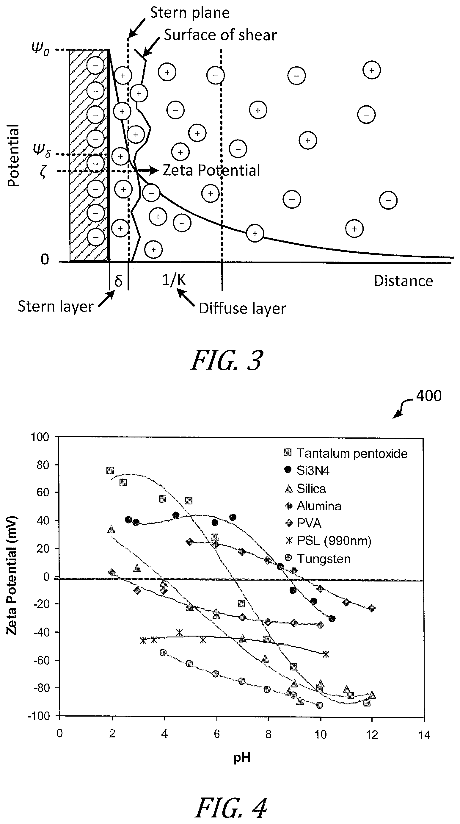 Patent US12100598 Figure 3 – Methods for planarizing a substrate using a combined wet etch and chemical mechanical polishing (CMP) process