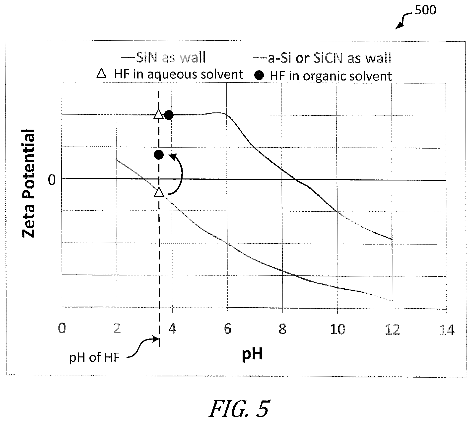Patent US12100598 Figure 4 – Methods for planarizing a substrate using a combined wet etch and chemical mechanical polishing (CMP) process