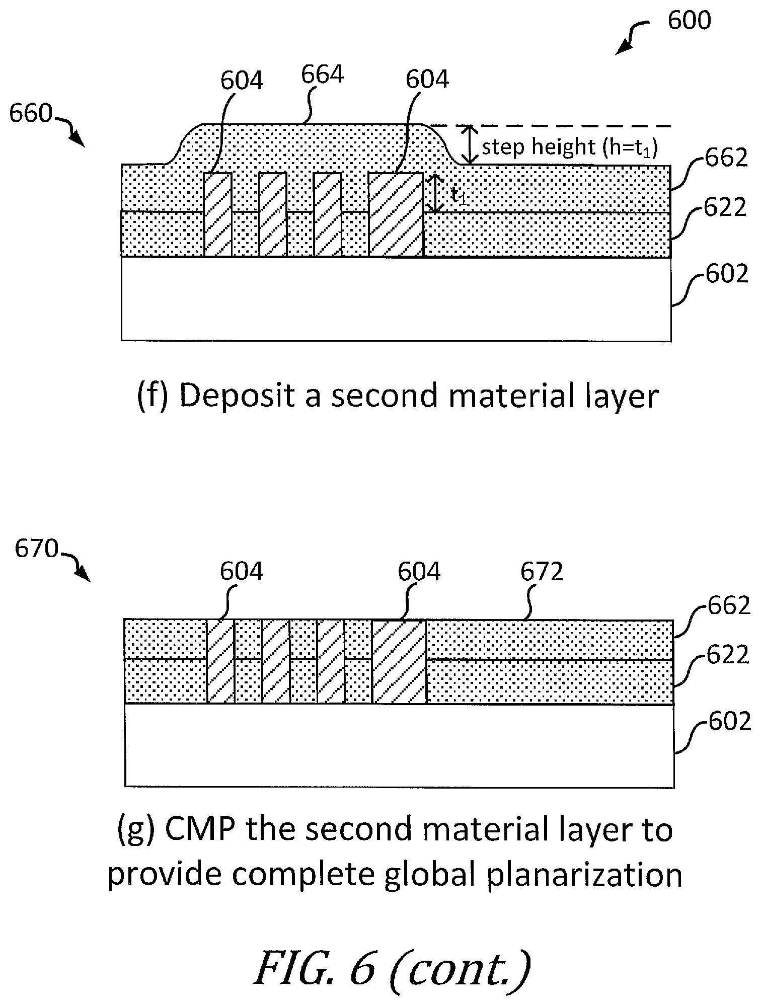 Patent US12100598 Figure 7 – Methods for planarizing a substrate using a combined wet etch and chemical mechanical polishing (CMP) process
