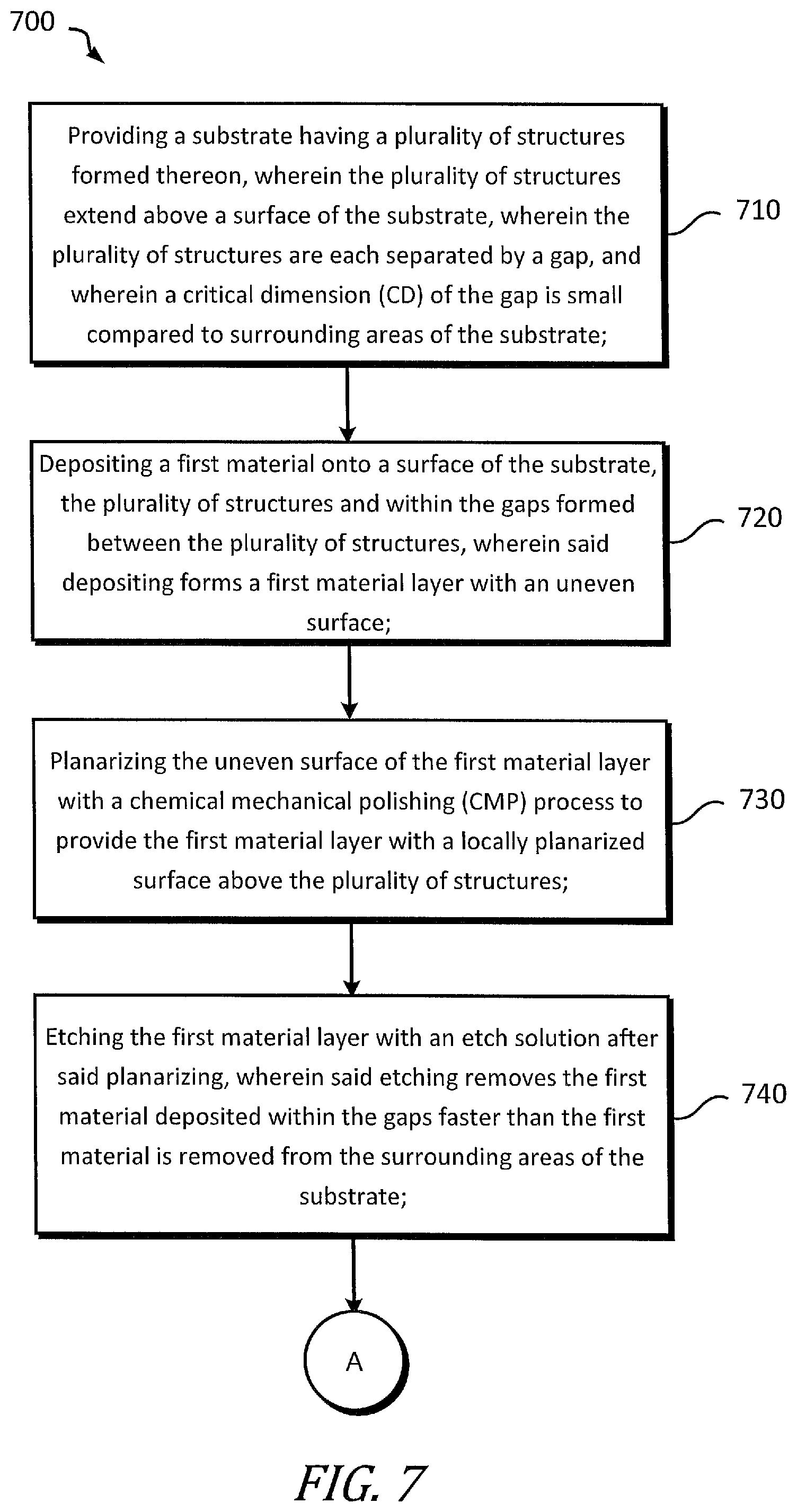 Patent US12100598 Figure 8 – Methods for planarizing a substrate using a combined wet etch and chemical mechanical polishing (CMP) process