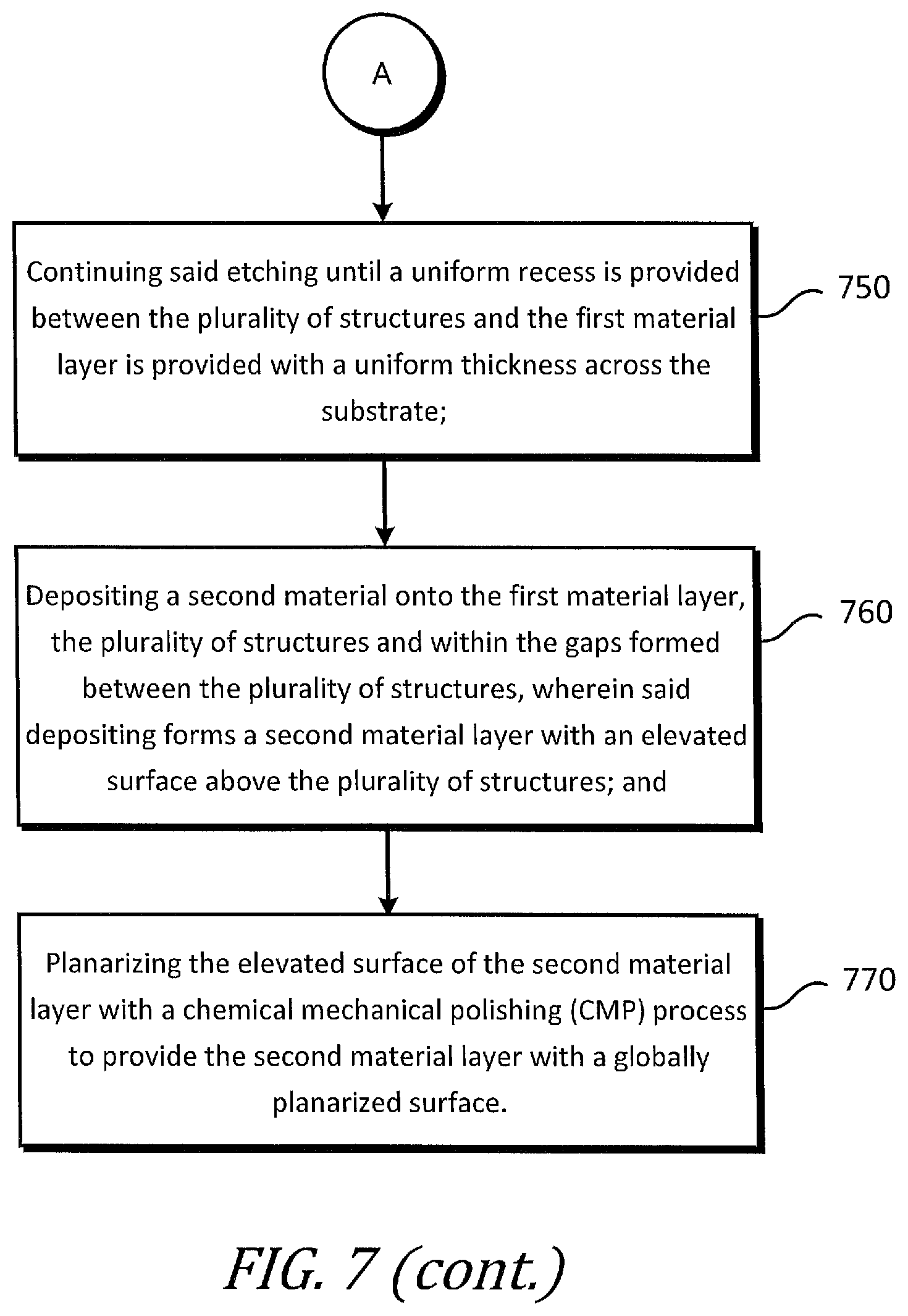 Patent US12100598 Figure 9 – Methods for planarizing a substrate using a combined wet etch and chemical mechanical polishing (CMP) process