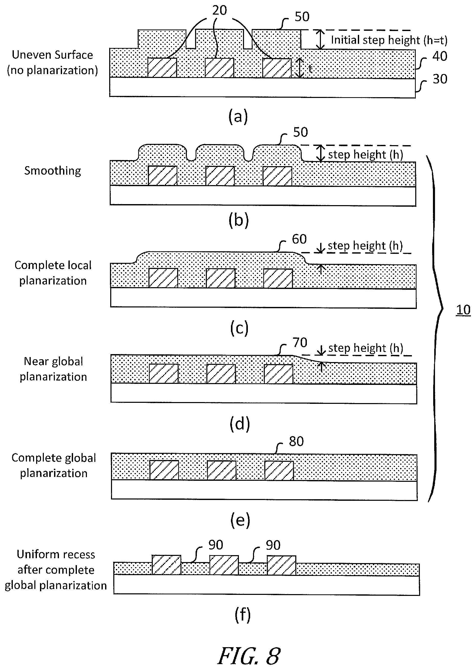 Patent US12100598 Figure 10 – Methods for planarizing a substrate using a combined wet etch and chemical mechanical polishing (CMP) process