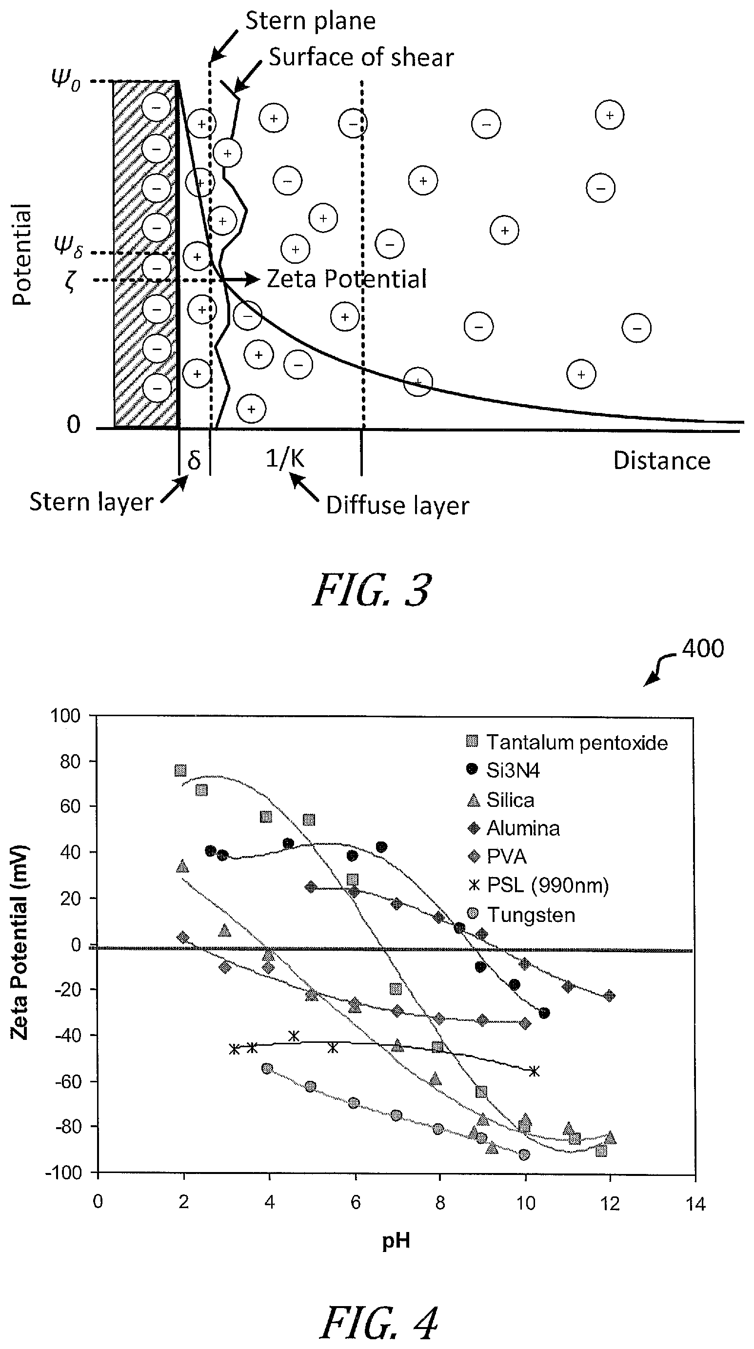 Patent US12100599 Figure 3 – Wet etch process and method to provide uniform etching of material formed within features having different critical dimension (CD)