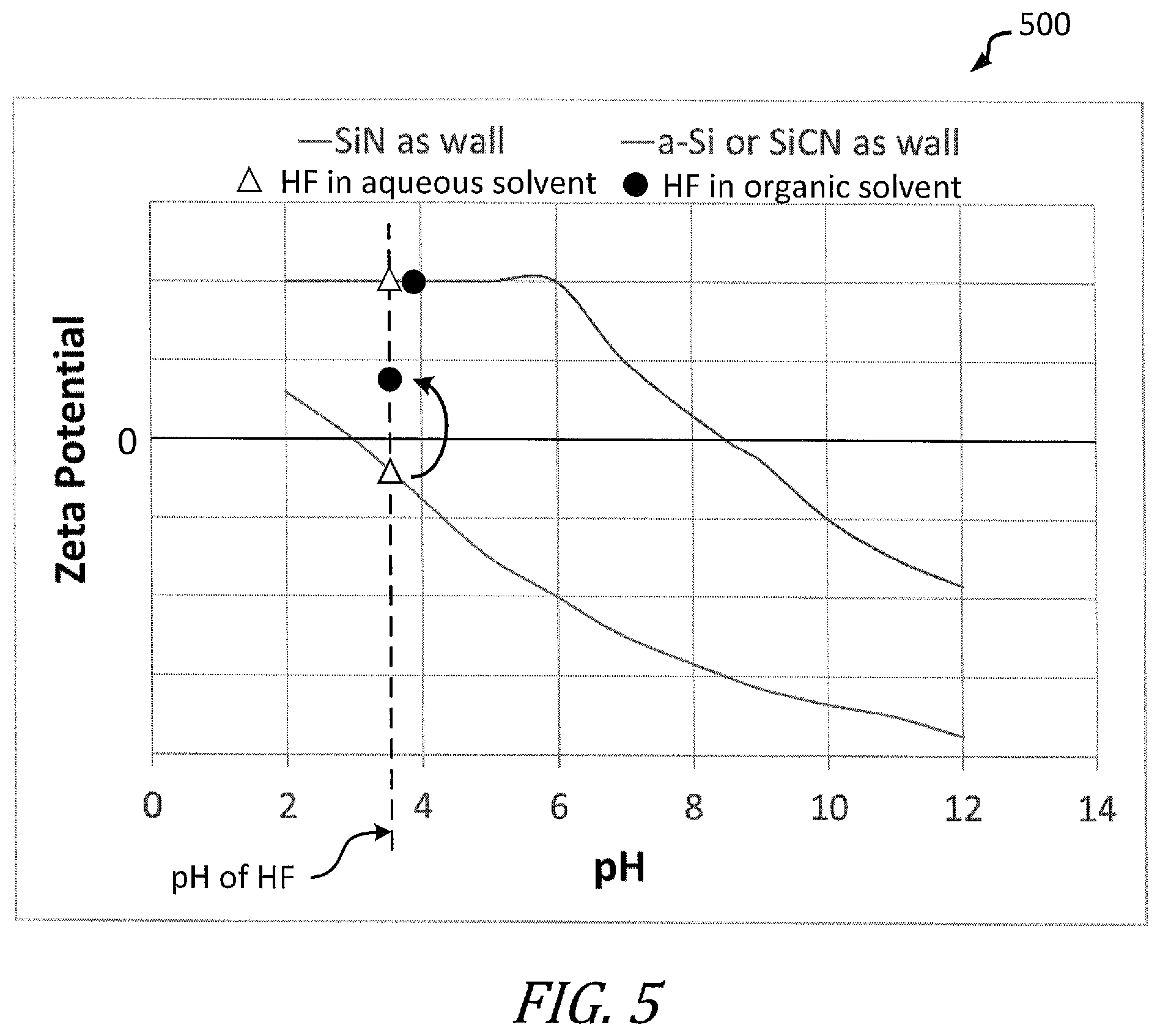 Patent US12100599 Figure 4 – Wet etch process and method to provide uniform etching of material formed within features having different critical dimension (CD)