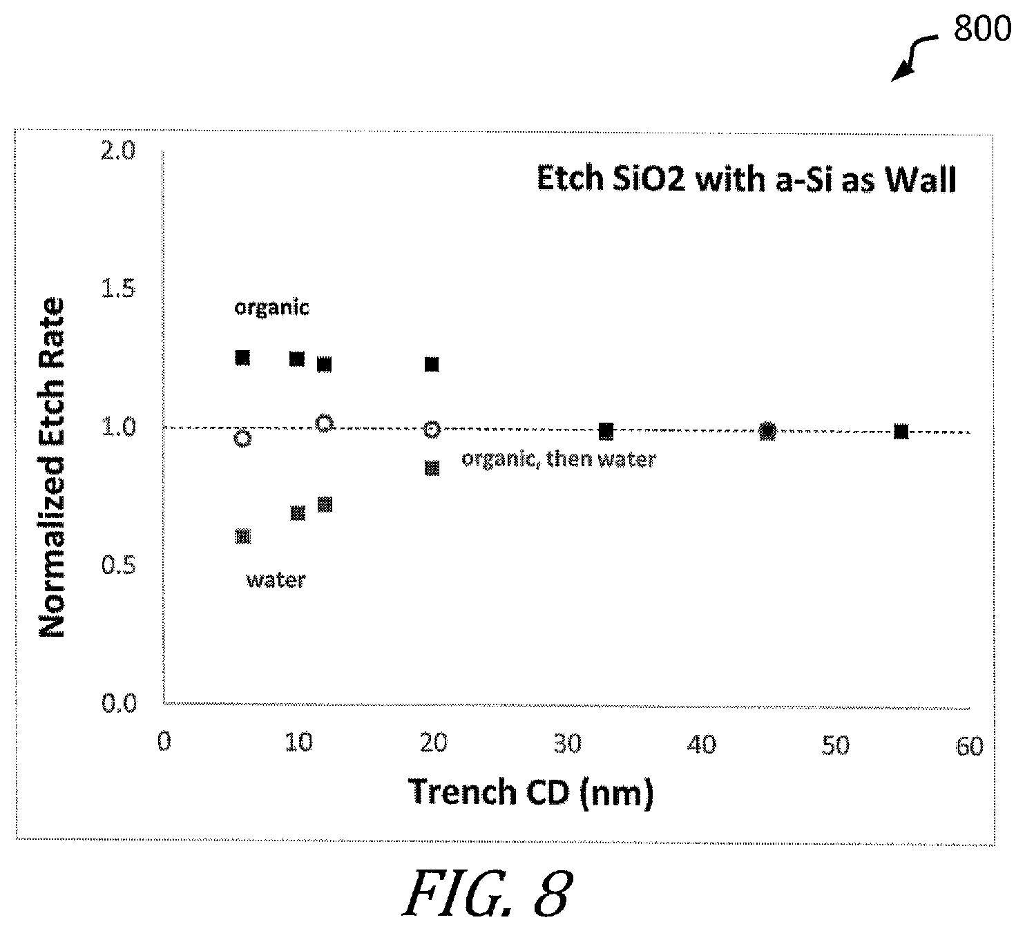 Patent US12100599 Figure 7 – Wet etch process and method to provide uniform etching of material formed within features having different critical dimension (CD)