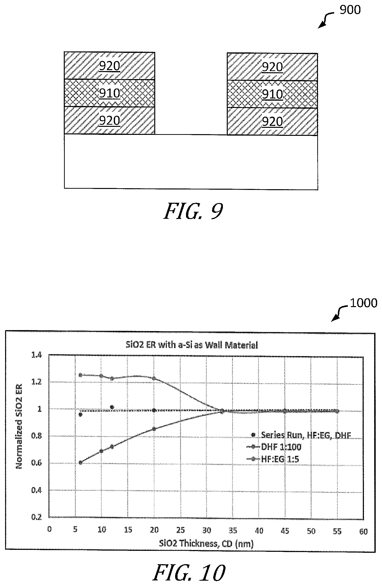 Patent US12100599 Figure 8 – Wet etch process and method to provide uniform etching of material formed within features having different critical dimension (CD)