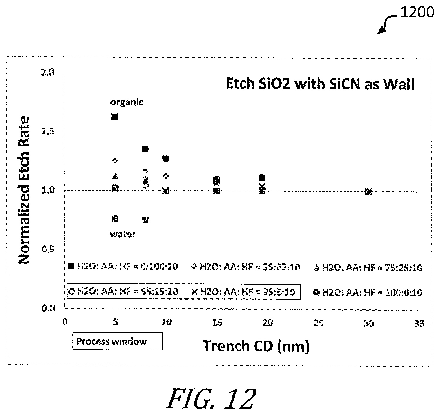 Patent US12100599 Figure 10 – Wet etch process and method to provide uniform etching of material formed within features having different critical dimension (CD)