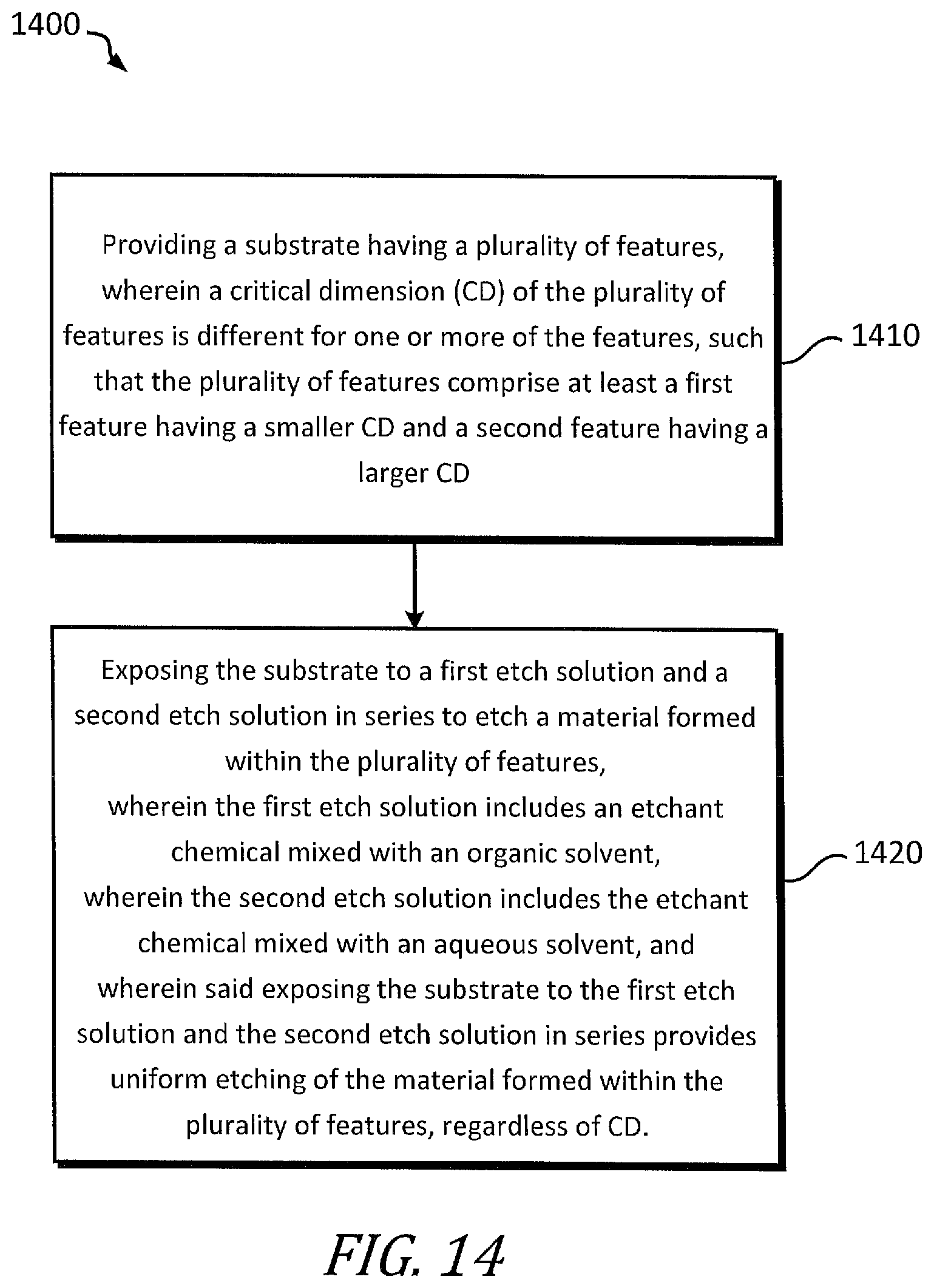 Patent US12100599 Figure 12 – Wet etch process and method to provide uniform etching of material formed within features having different critical dimension (CD)