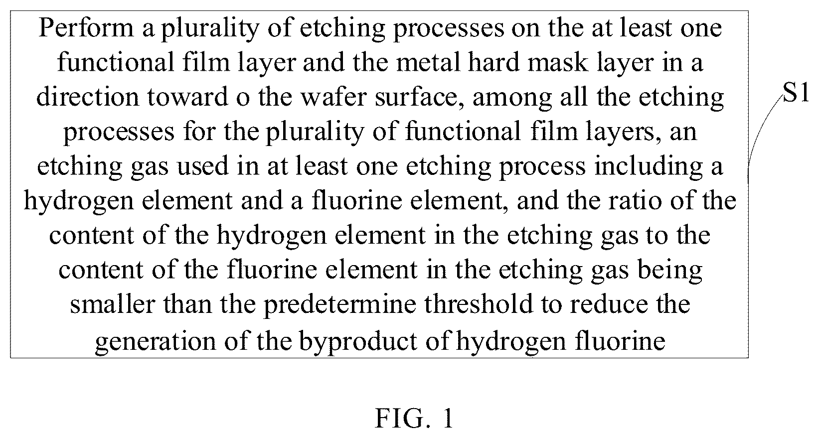 Patent US12100601 Figure 1 – Etching method with metal hard mask