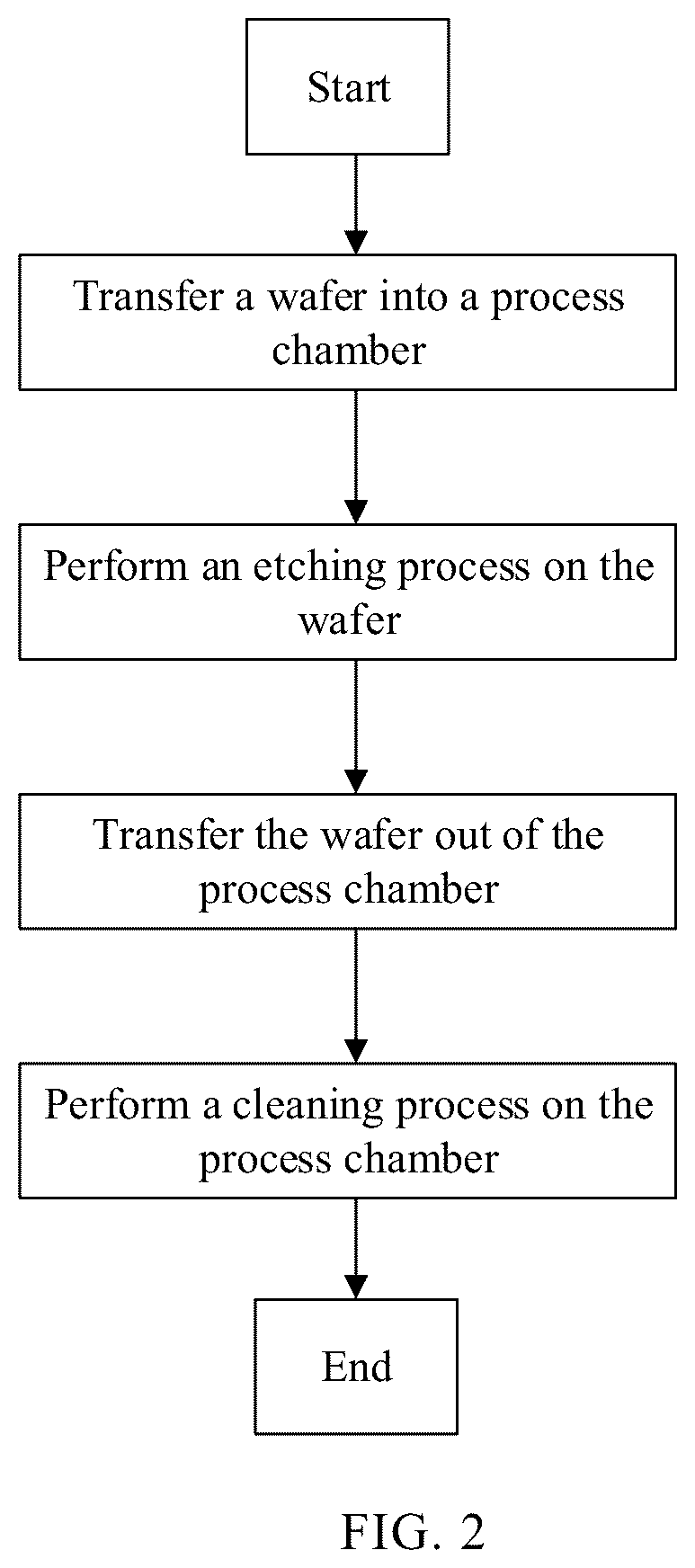 Patent US12100601 Figure 2 – Etching method with metal hard mask