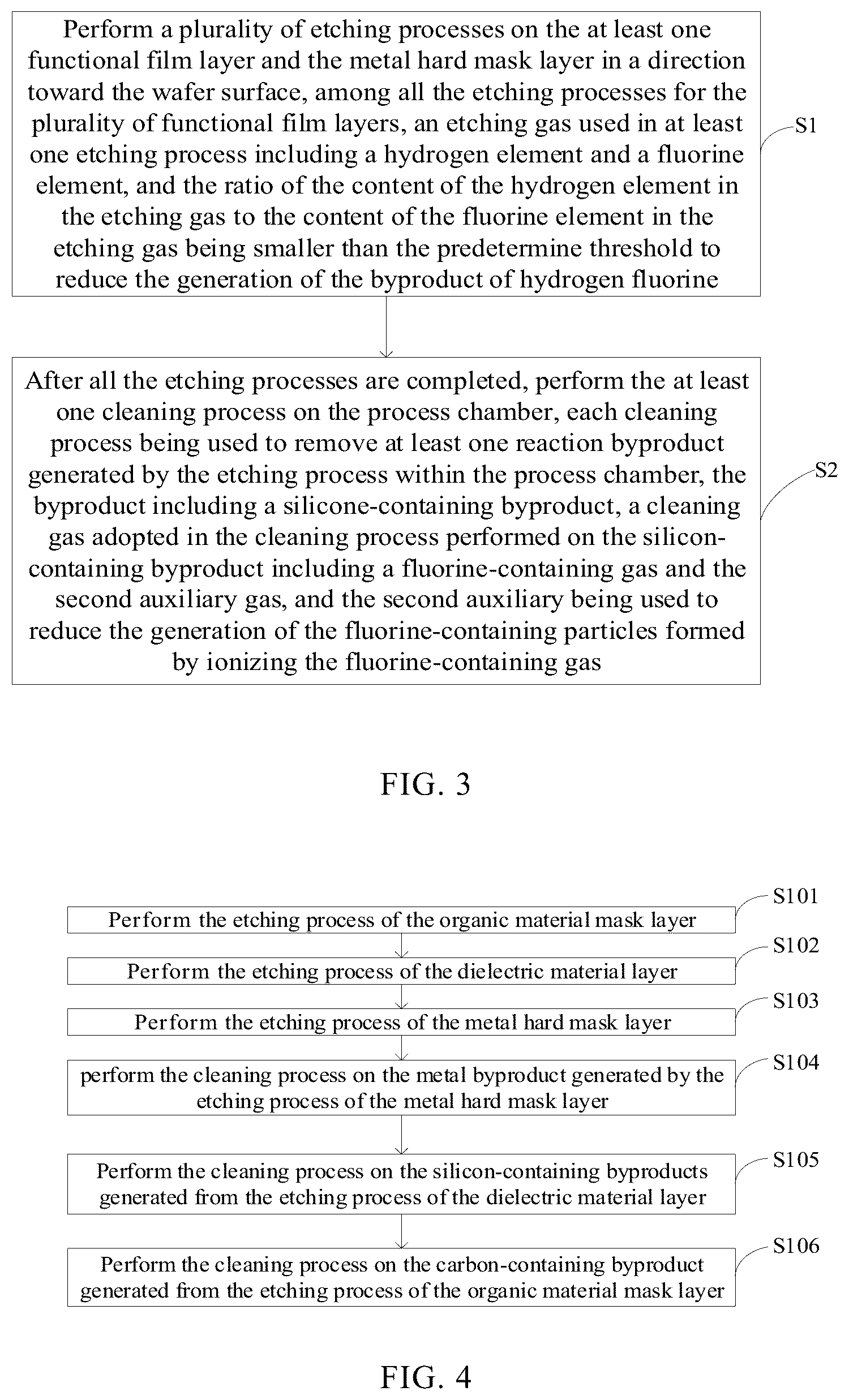 Patent US12100601 Figure 3 – Etching method with metal hard mask