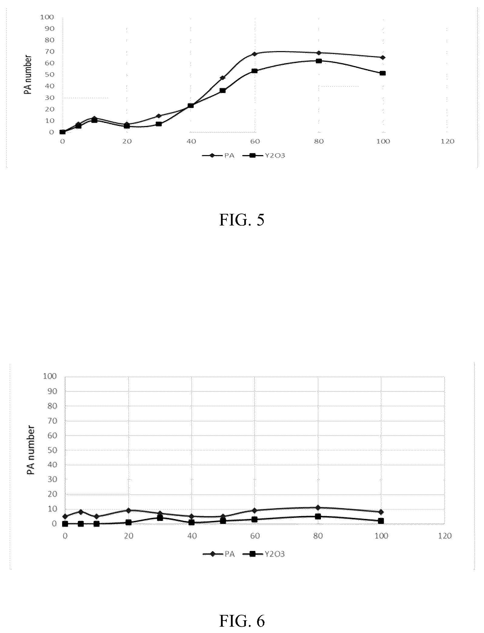 Patent US12100601 Figure 4 – Etching method with metal hard mask