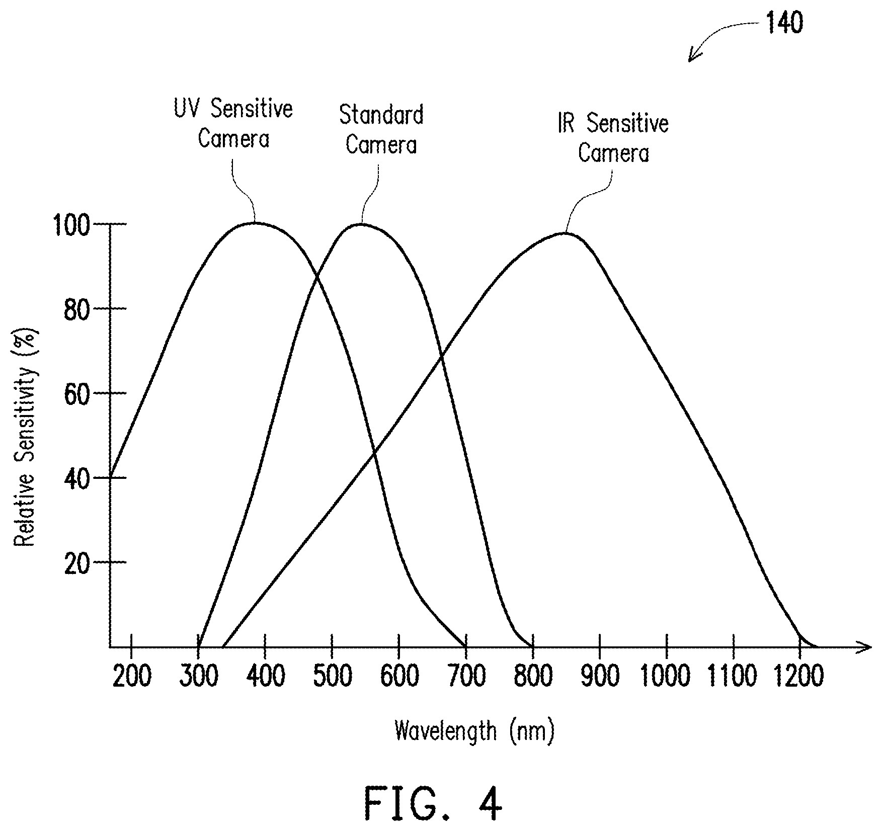 Patent US12100604 Figure 4 – Method and system for recognizing and addressing plasma discharge during semiconductor processes