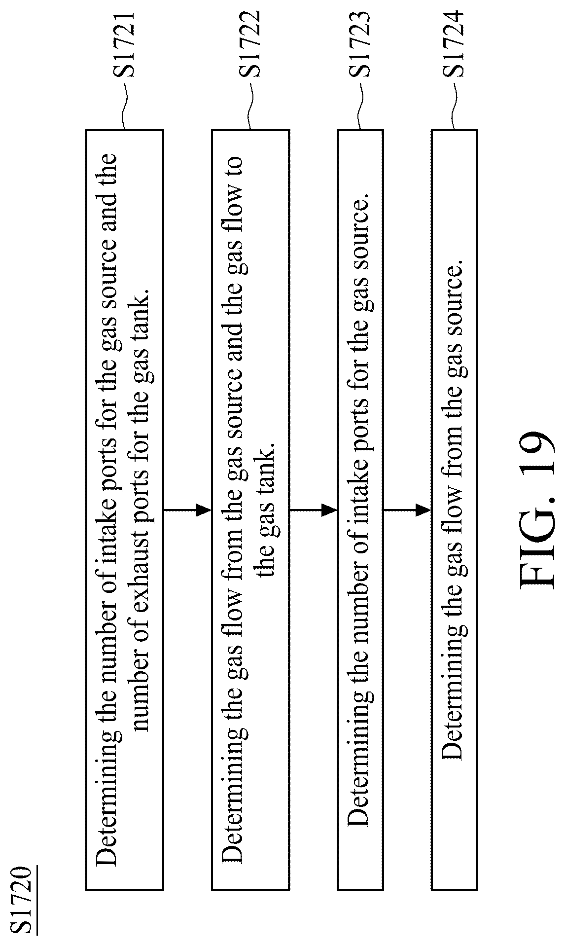 Patent US12100605 Figure 19 – Gas purge device and gas purging method