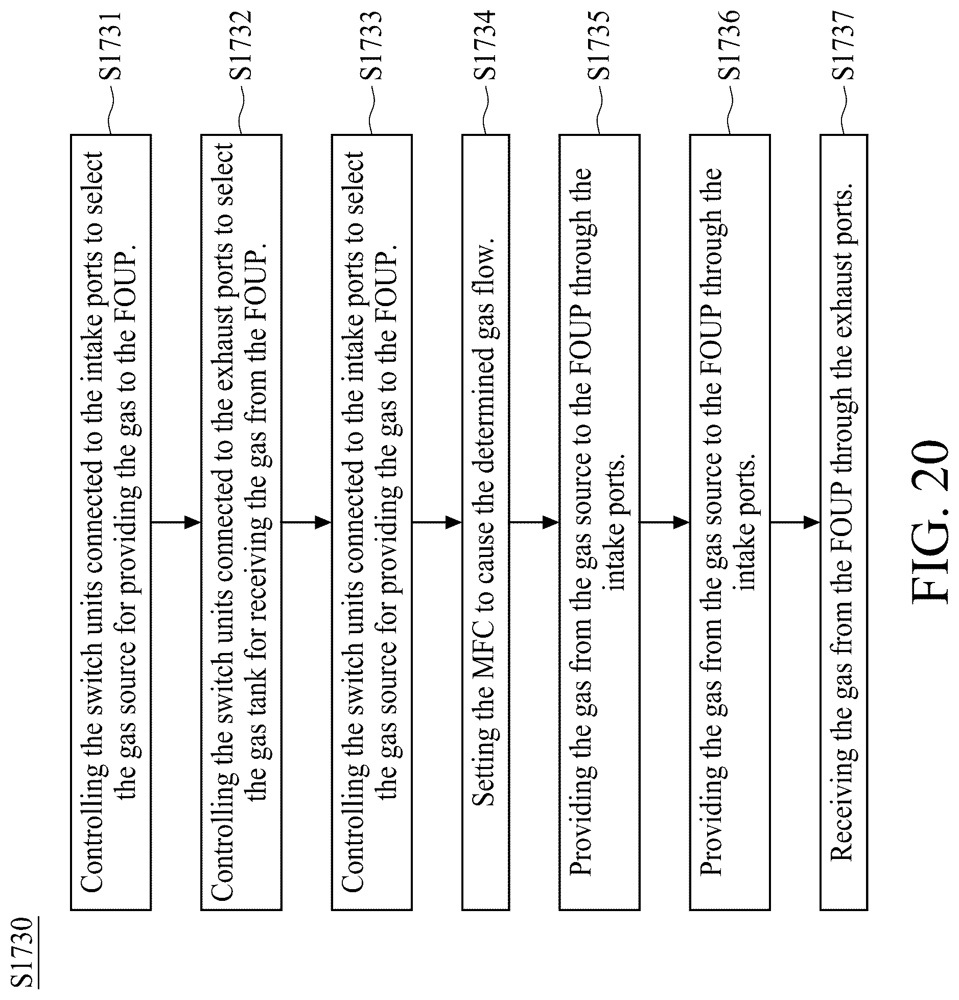 Patent US12100605 Figure 20 – Gas purge device and gas purging method